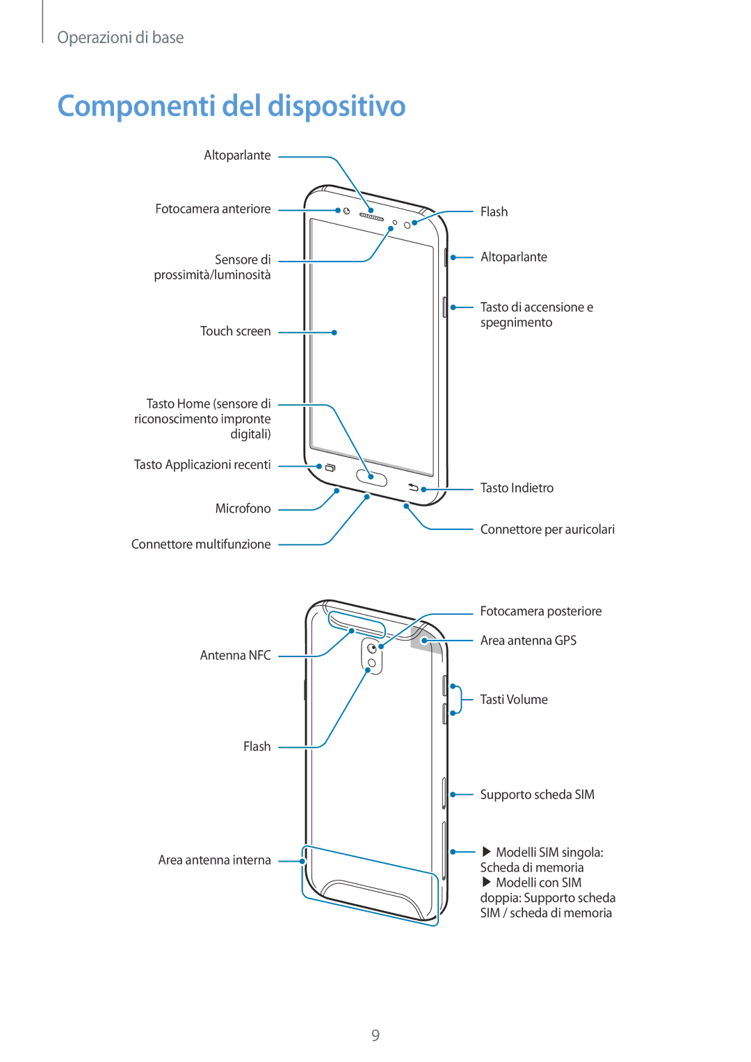 Samsung SM-J530FZSDITV, SM-J530FZKDITV, SM-J530FZKAITV, SM-J530FZDDITV, SM-J530FZSAITV manual Componenti del dispositivo 