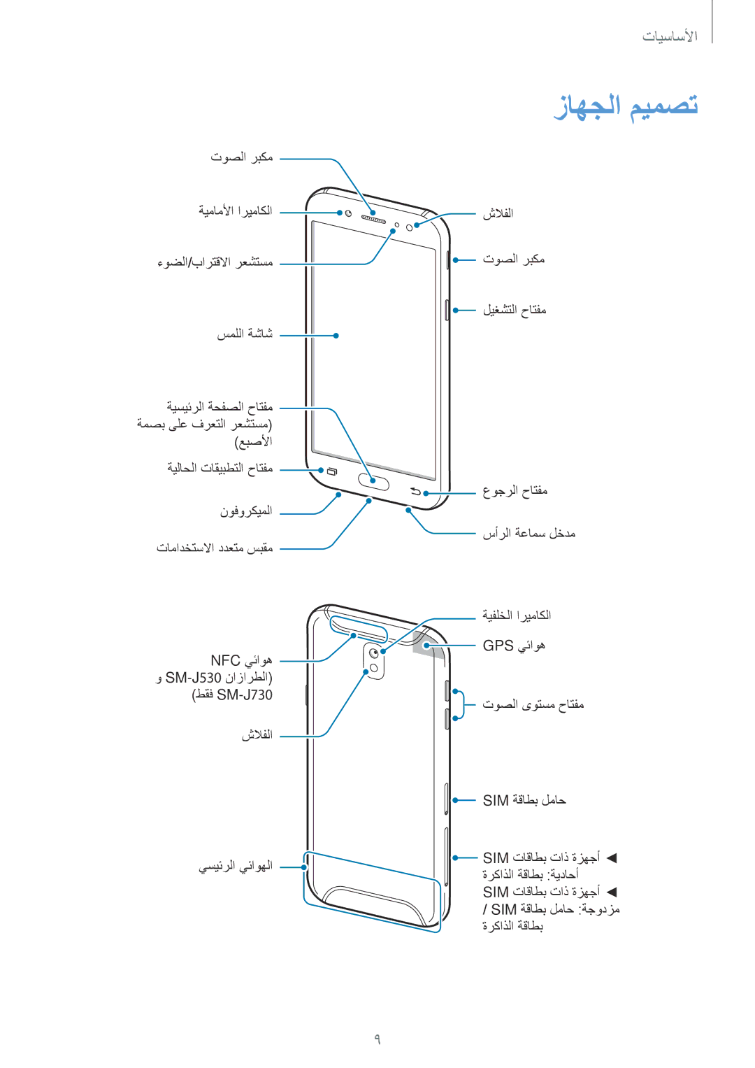 Samsung SM-J530FZDDKSA, SM-J530FZKDKSA manual زاهجلا ميمصت 