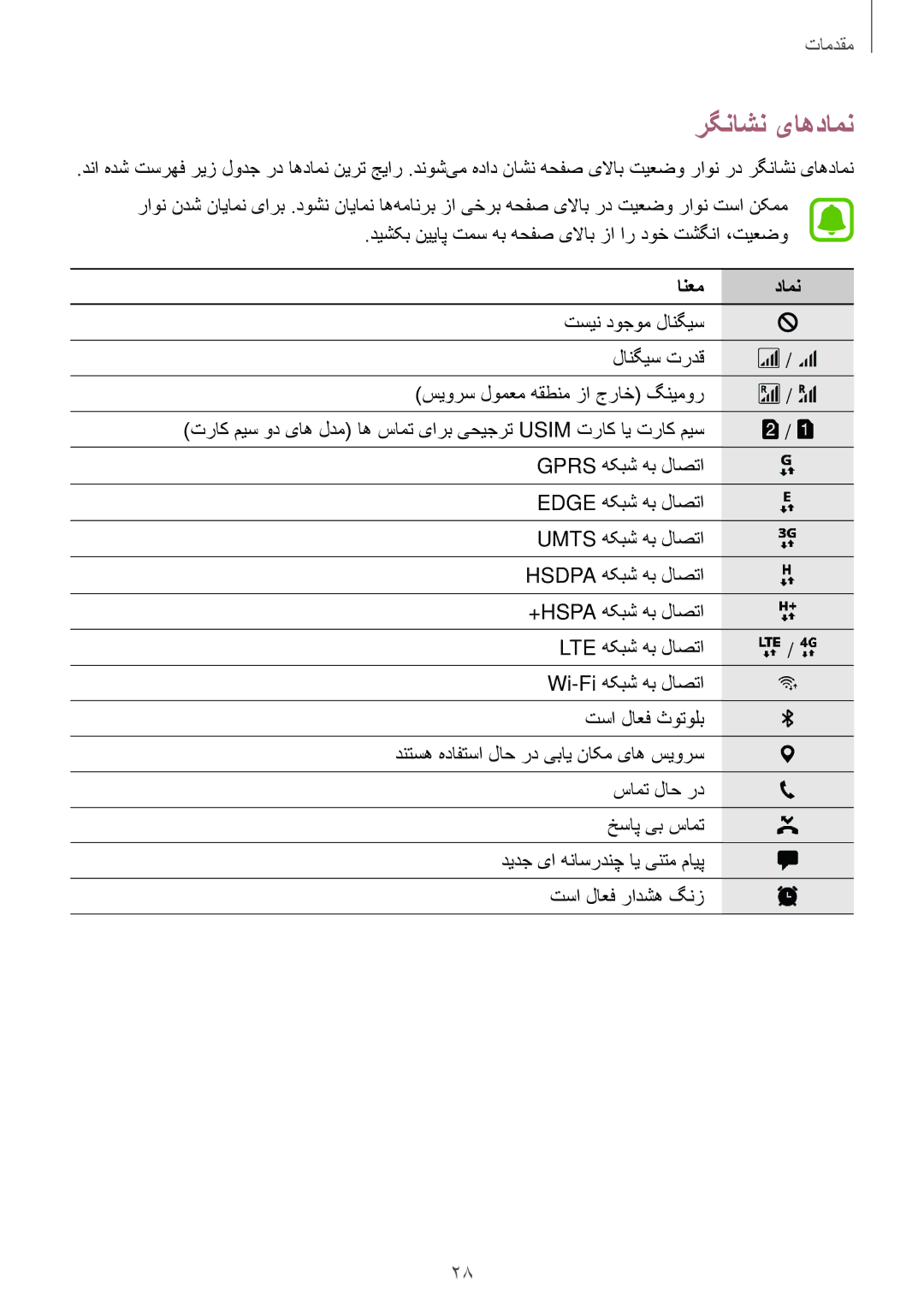 Samsung SM-J530FZKDKSA, SM-J730FZDDKSA, SM-J730FZKDKSA, SM-J530FZDDKSA manual رگناشن یاهدامن, انعم دامن 