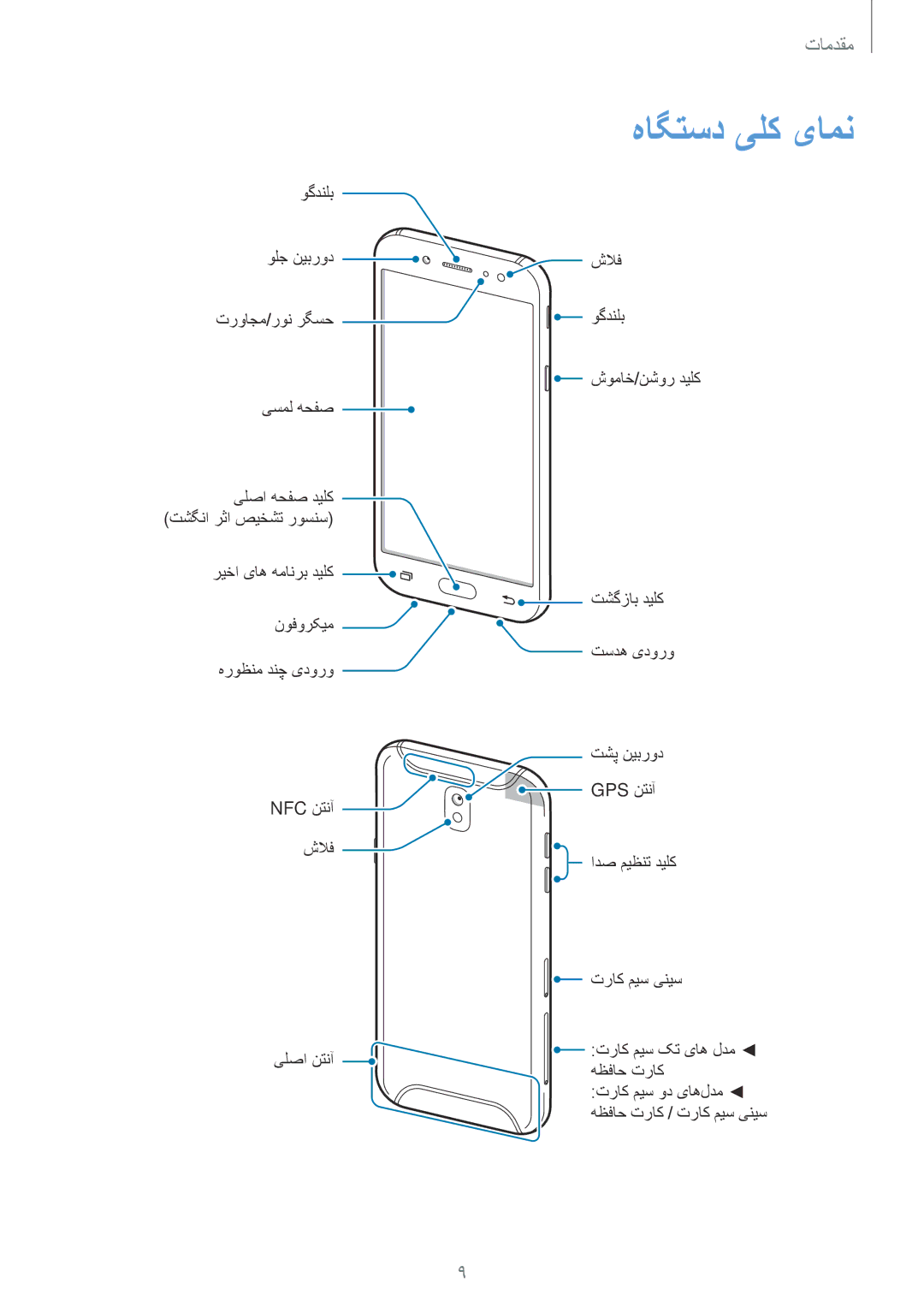 Samsung SM-J730FZDDKSA, SM-J530FZKDKSA, SM-J730FZKDKSA, SM-J530FZDDKSA manual هاگتسد یلک یامن 