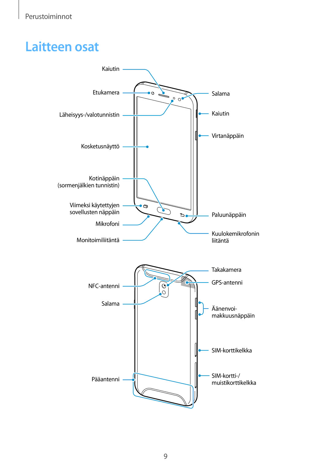 Samsung SM-J530FZDDNEE, SM-J530FZSDNEE, SM-J530FZKDNEE, SM-J730FZKDNEE, SM-J730FZSDNEE, SM-J730FZDDNEE manual Laitteen osat 