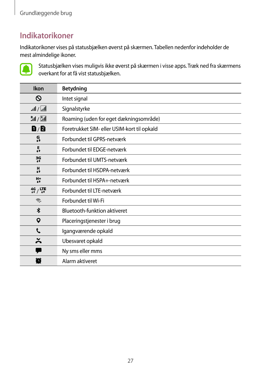 Samsung SM-J530FZDDNEE, SM-J530FZSDNEE, SM-J530FZKDNEE, SM-J730FZKDNEE, SM-J730FZSDNEE, SM-J730FZDDNEE manual Indikatorikoner 