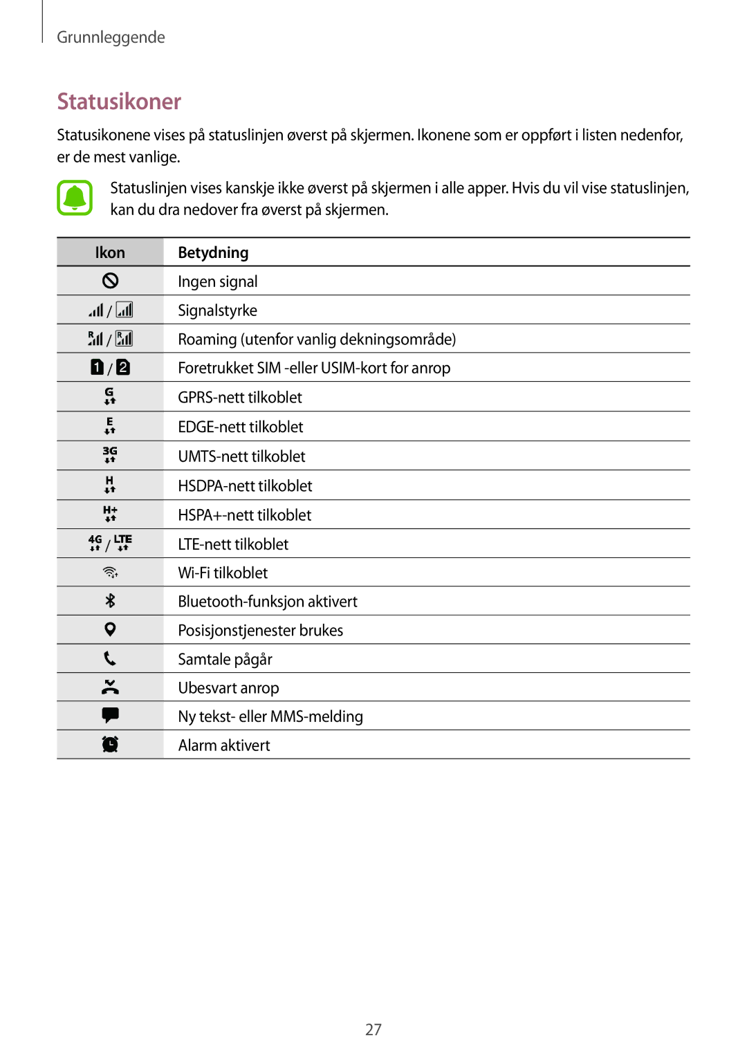 Samsung SM-J530FZDDNEE, SM-J530FZSDNEE, SM-J530FZKDNEE, SM-J730FZKDNEE, SM-J730FZSDNEE manual Statusikoner, Ikon Betydning 