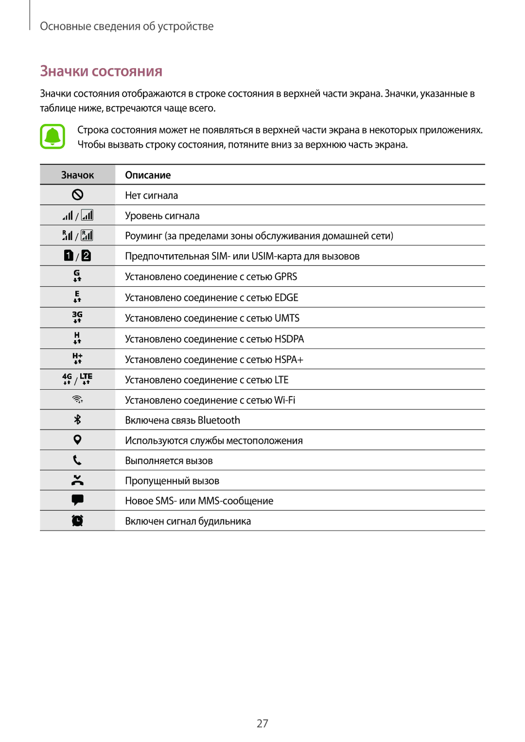 Samsung SM-J730FZKNSER, SM-J530FZSNSER, SM-J530FZINSER, SM-J730FZSNSER, SM-J530FZKNSER, SM-J730FZINSER manual Значки состояния 