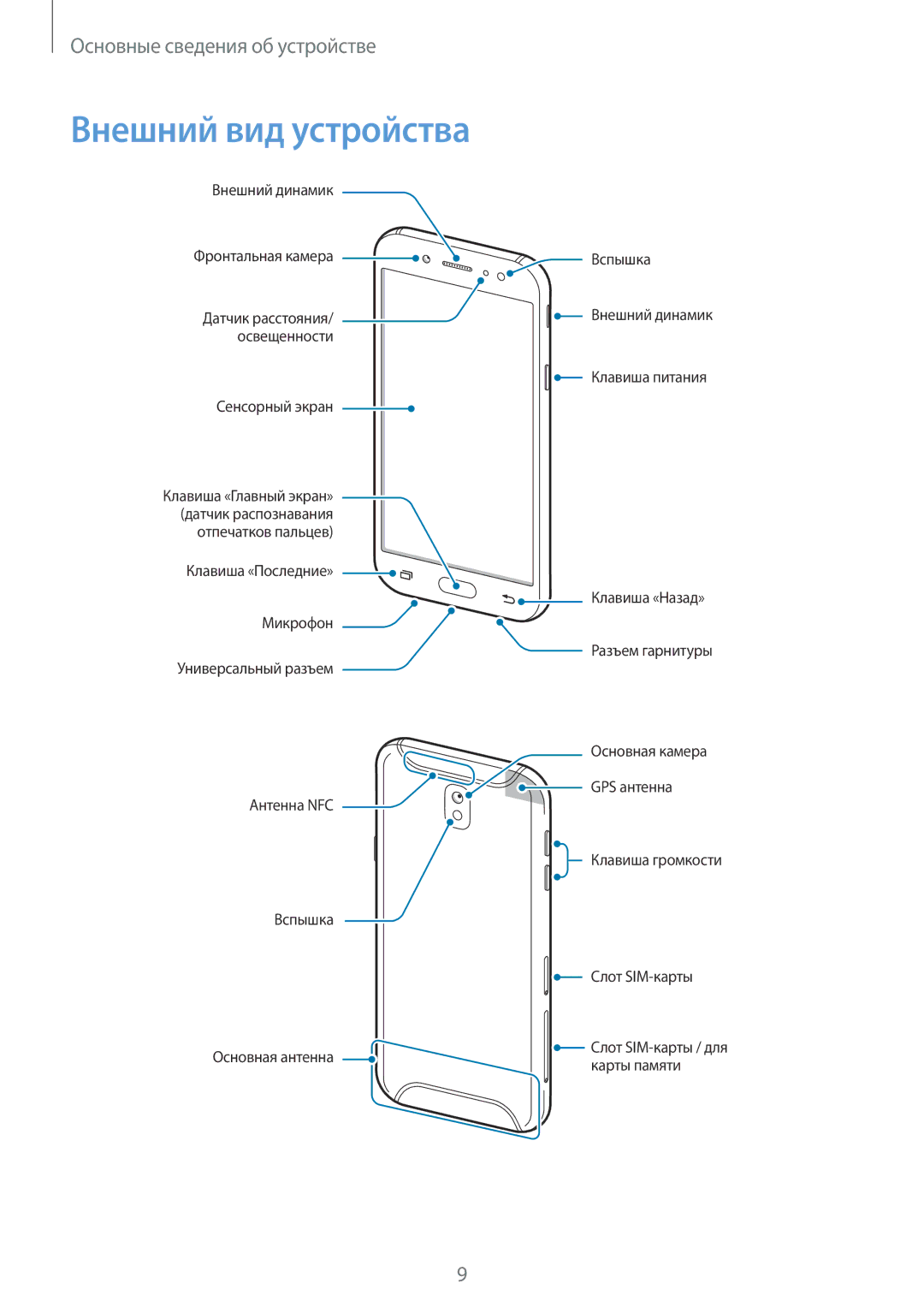 Samsung SM-J530FZINSER, SM-J530FZSNSER, SM-J730FZSNSER, SM-J730FZKNSER, SM-J530FZKNSER, SM-J730FZINSER Внешний вид устройства 