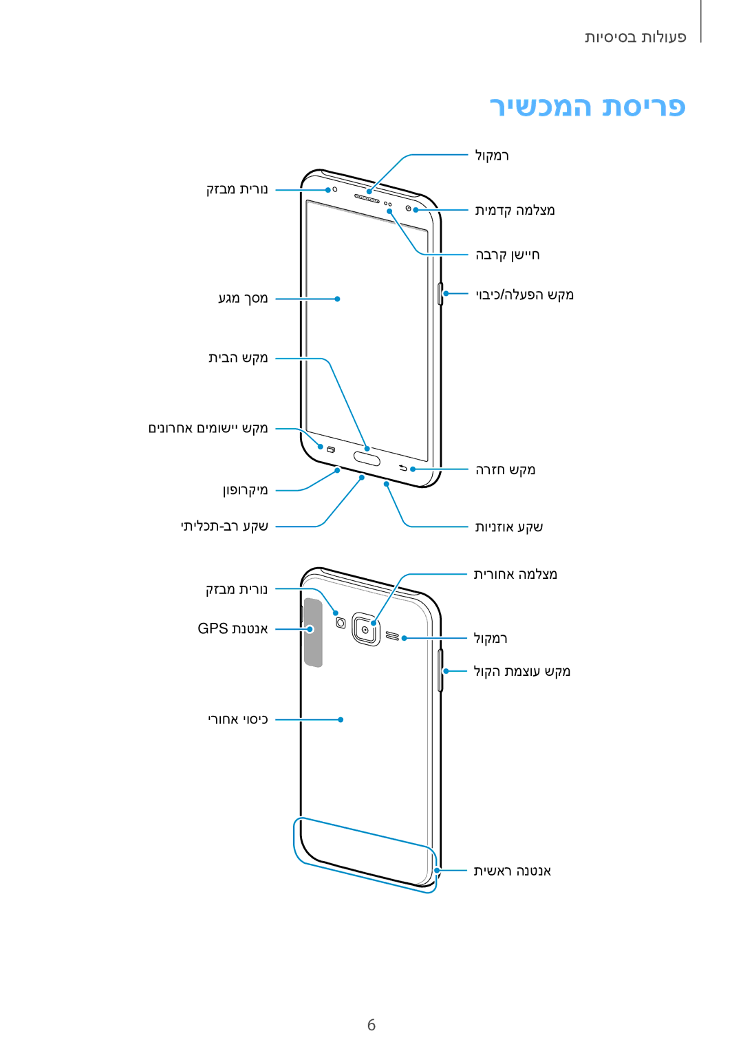 Samsung SM-J700FZKAPCL, SM-J700FZKAILO, SM-J700FZWAILO, SM-J700FZWAPCL, SM-J700FZDAILO manual רישכמה תסירפ 