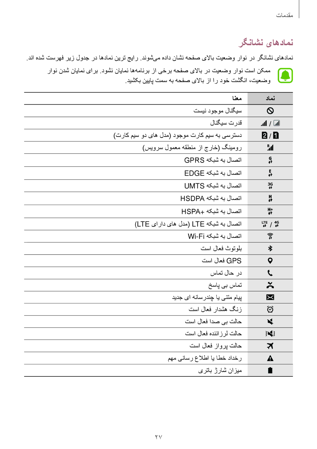 Samsung SM-J500FZDDKSA, SM-J700FZWDKSA, SM-J700FZKDKSA, SM-J500FZKDKSA, SM-J500FZWDKSA manual رگناشن یاهدامن, انعم دامن 