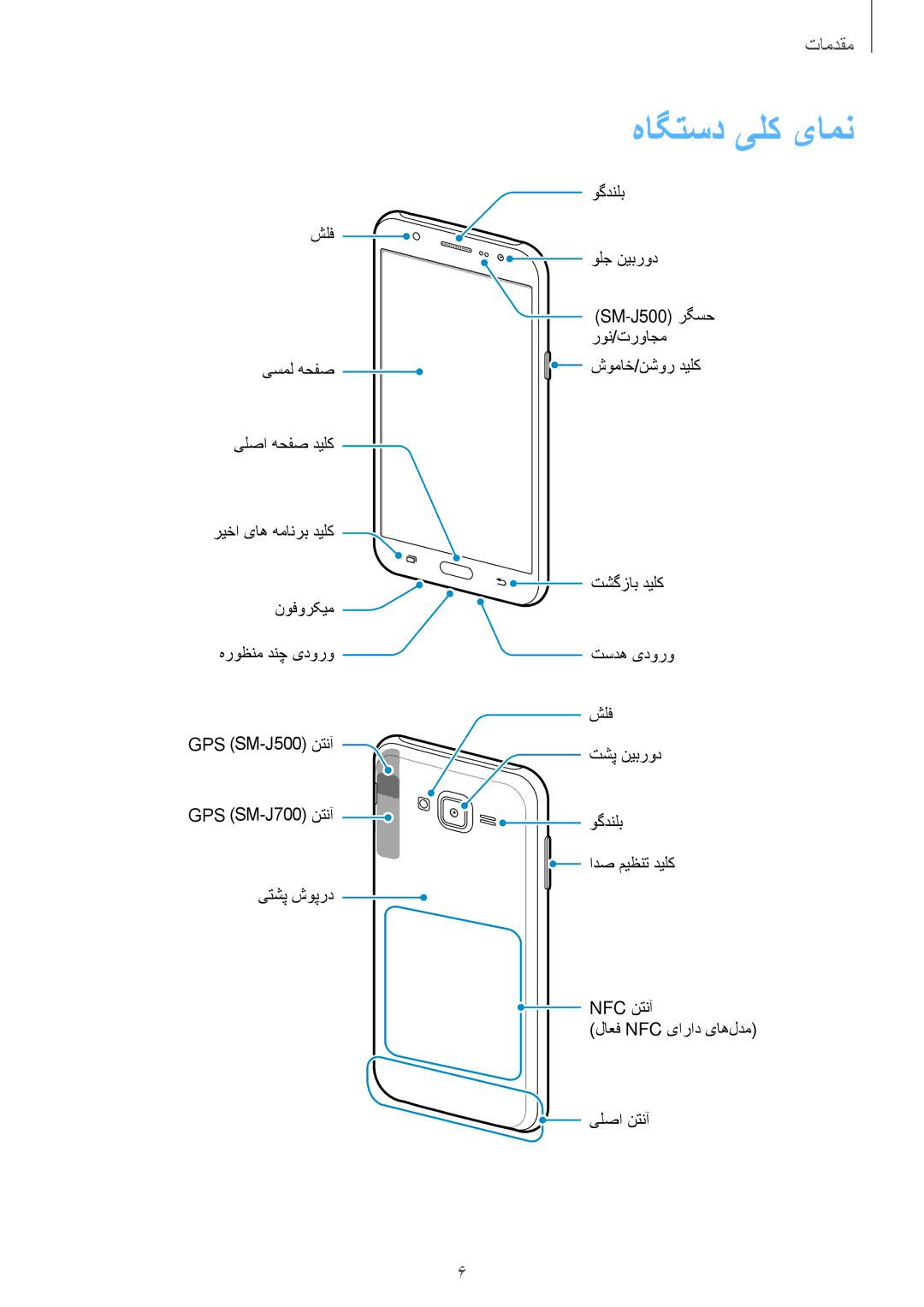 Samsung SM-J700FZDDKSA, SM-J700FZWDKSA, SM-J700FZKDKSA, SM-J500FZKDKSA, SM-J500FZDDKSA, SM-J500FZWDKSA manual هاگتسد یلک یامن 