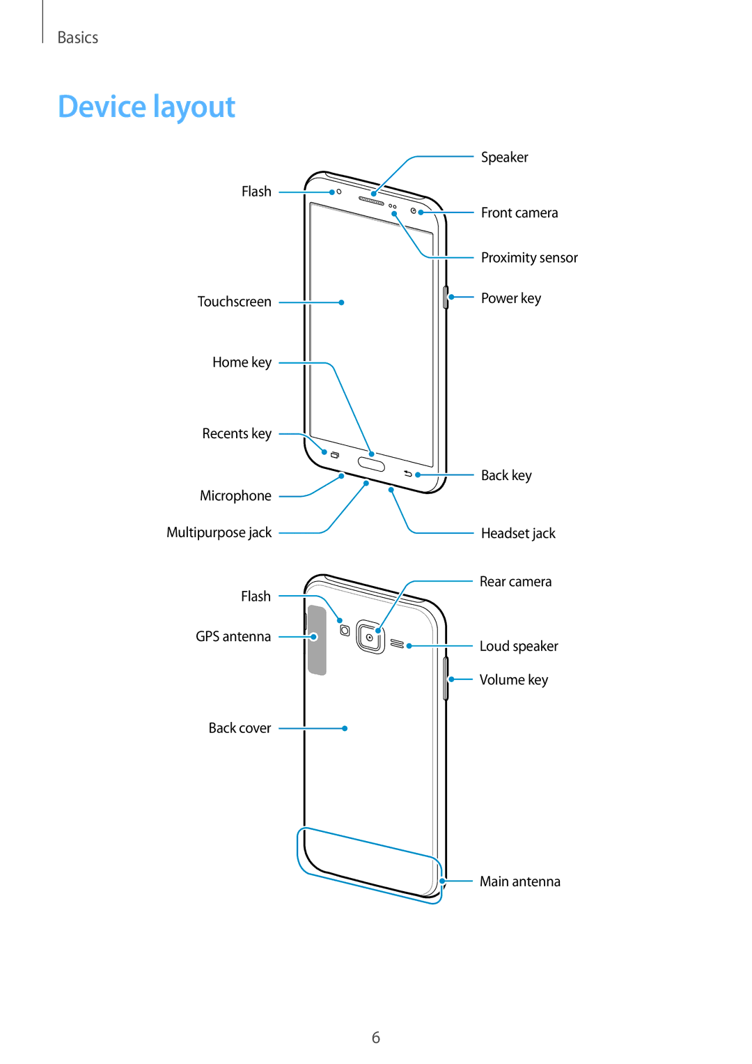 Samsung SM-J700HZKDXXV, SM-J700FZWDKSA, SM-J700FZKDKSA, SM-J700FZDDKSA, SM-J700HZWDKSA, SM-J700HZWDXXV manual Device layout 