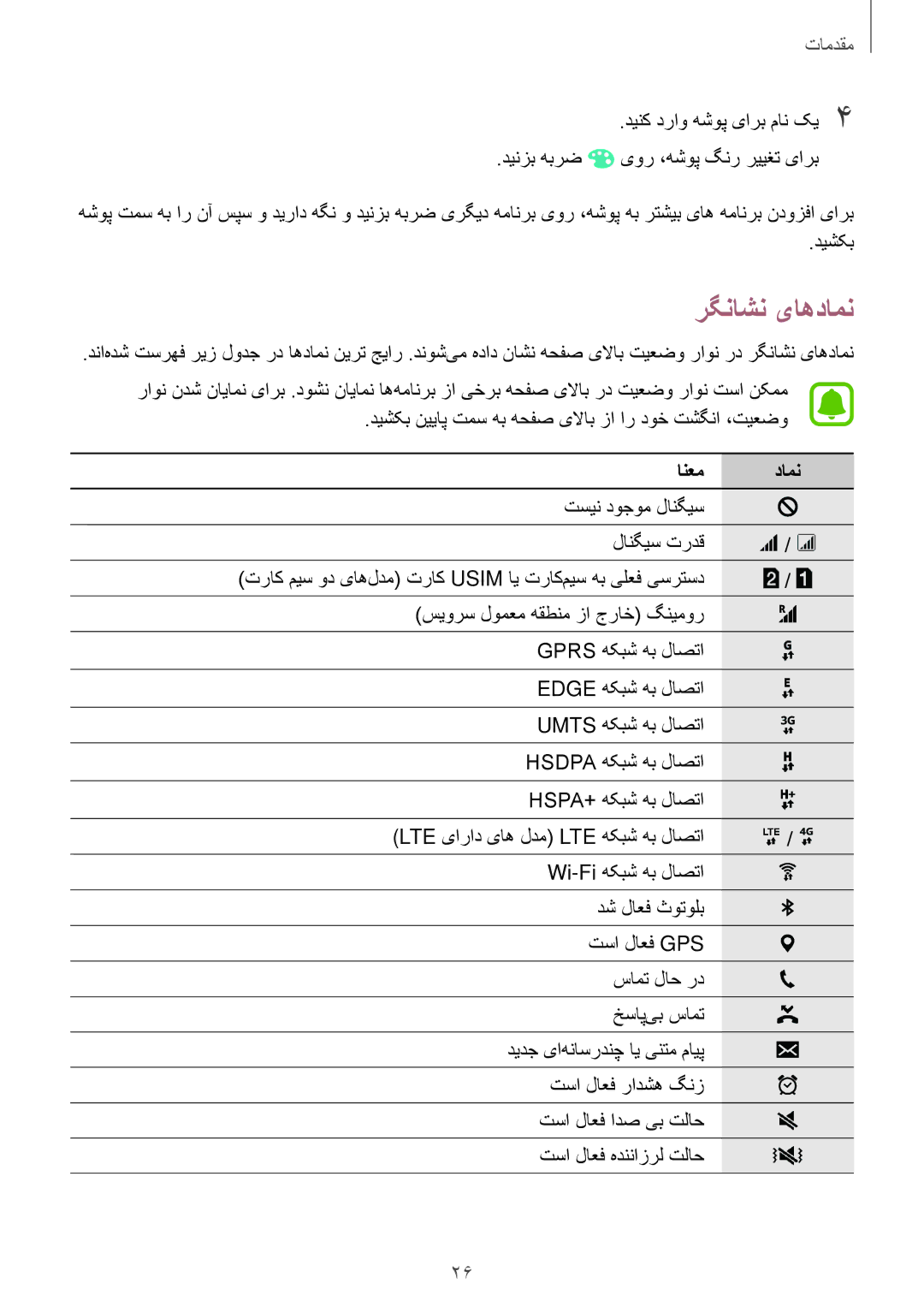 Samsung SM-J700FZDDKSA, SM-J700FZWDKSA, SM-J700FZKDKSA, SM-J700HZWDKSA manual رگناشن یاهدامن, انعم دامن 