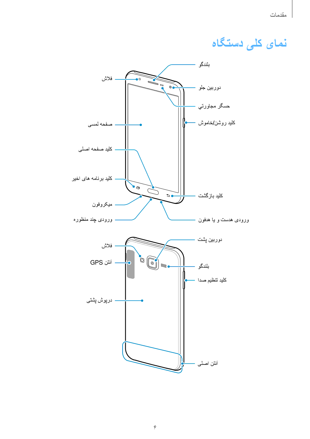 Samsung SM-J700FZDDKSA, SM-J700FZWDKSA, SM-J700FZKDKSA, SM-J700HZWDKSA manual هاگتسد یلک یامن 