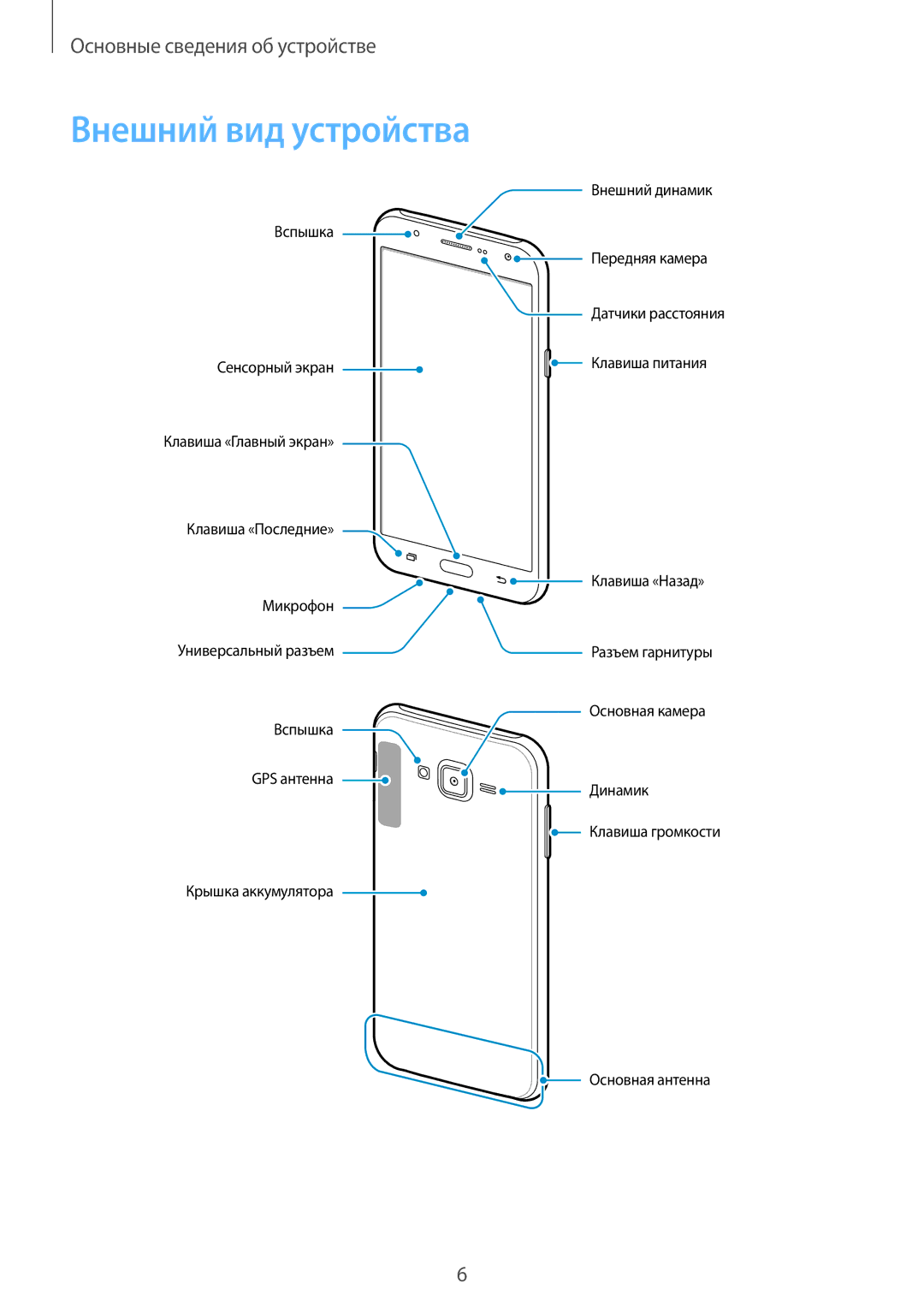 Samsung SM-J700HZKDSEK, SM-J700HZKDSER, SM-J700HZDDSER, SM-J700HZWDSER manual Внешний вид устройства 