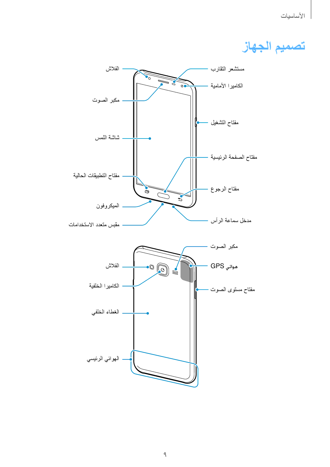 Samsung SM-J701FZKDKSA, SM-J701FZDDKSA manual زاهجلا ميمصت 