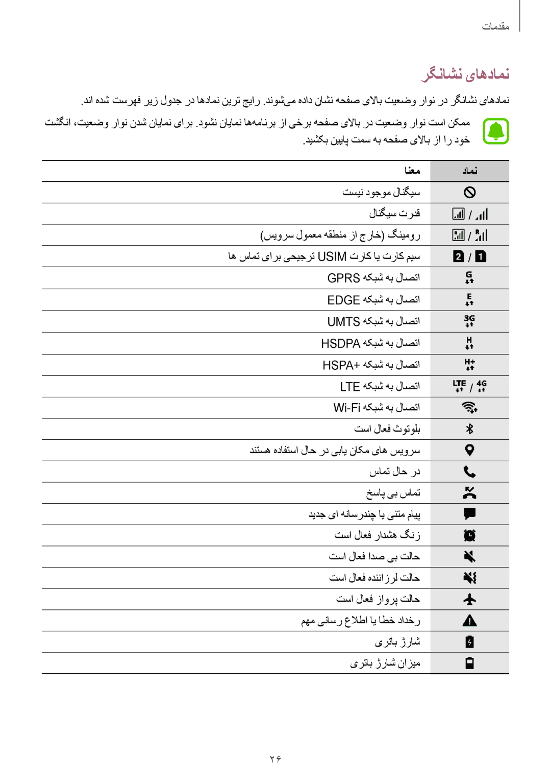 Samsung SM-J701FZDDKSA, SM-J701FZKDKSA manual رگناشن یاهدامن, انعم دامن 