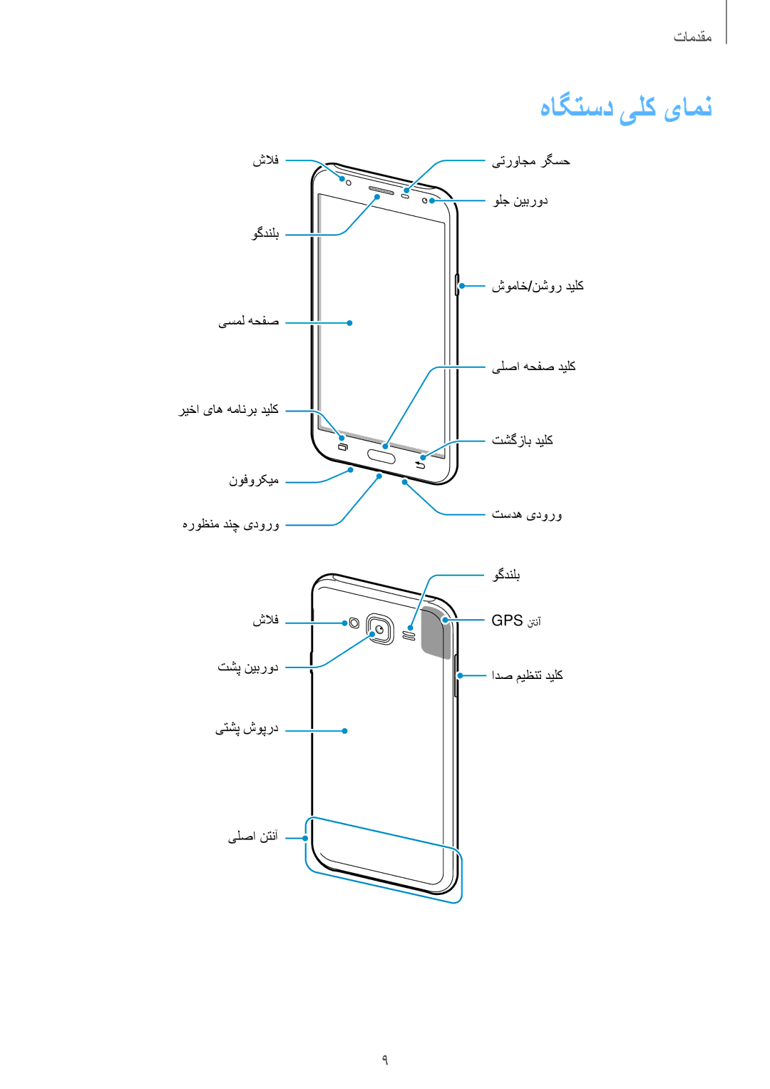 Samsung SM-J701FZKDKSA, SM-J701FZDDKSA manual هاگتسد یلک یامن 