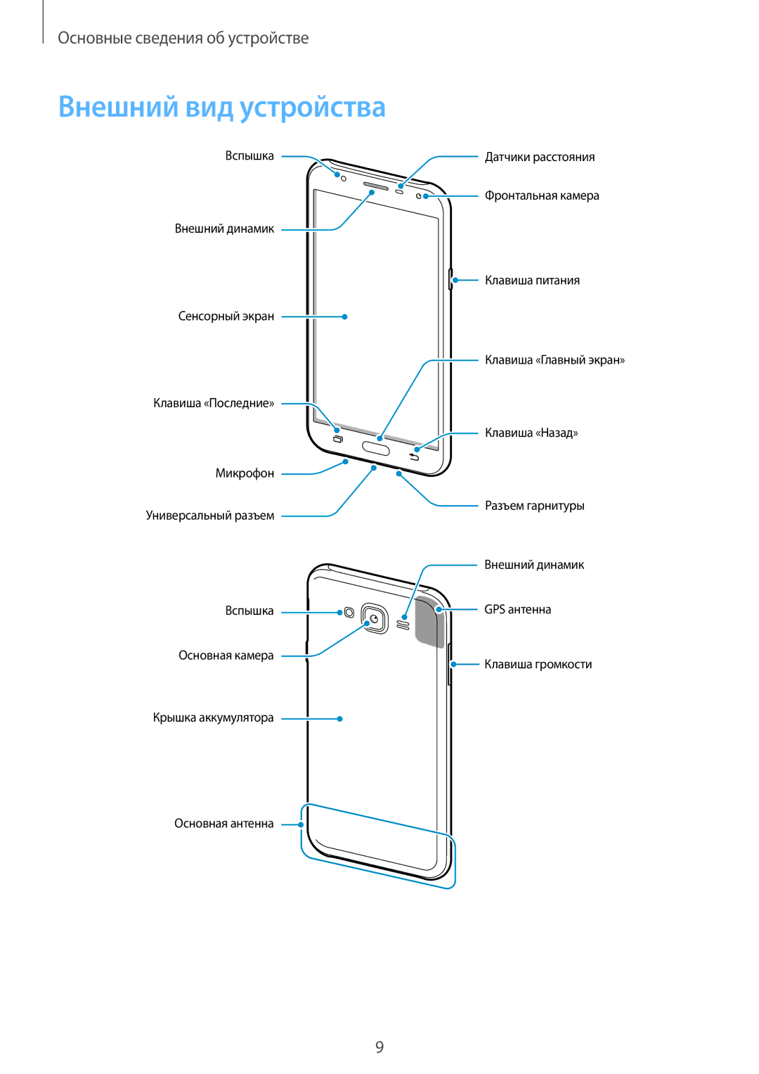 Samsung SM-J701FZDDSER, SM-J701FZKDSER, SM-J701FZSDSER manual Внешний вид устройства 