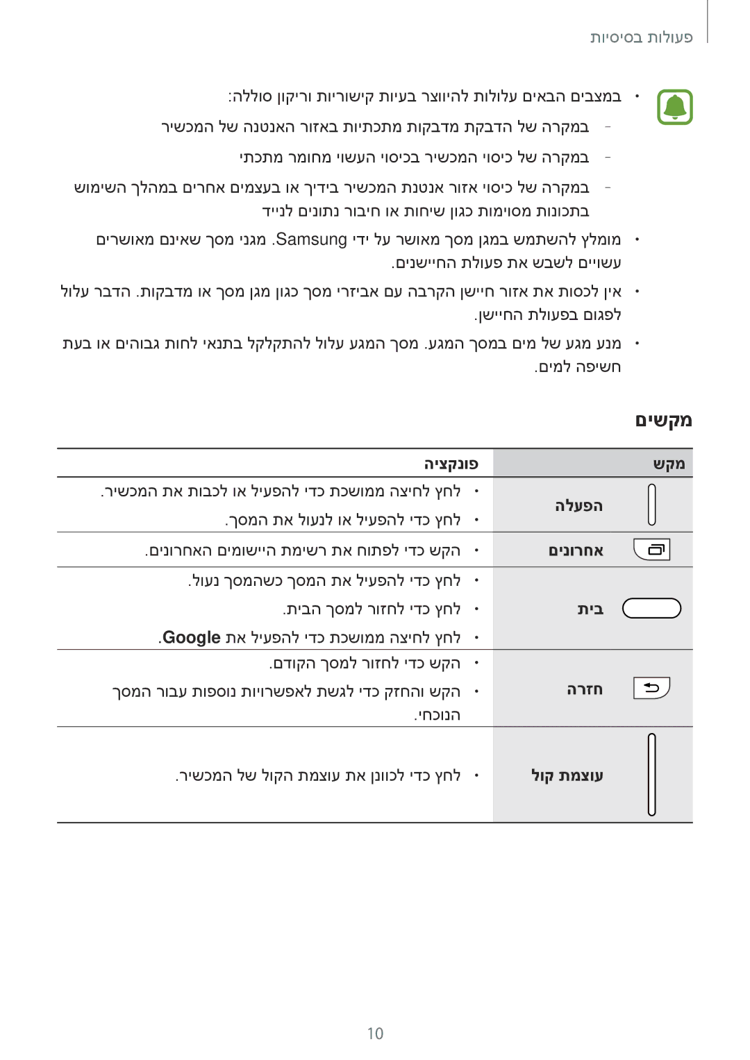 Samsung SM-J701FZDEILO, SM-J701FZKEILO, SM-J701FZSEILO manual םישקמ 