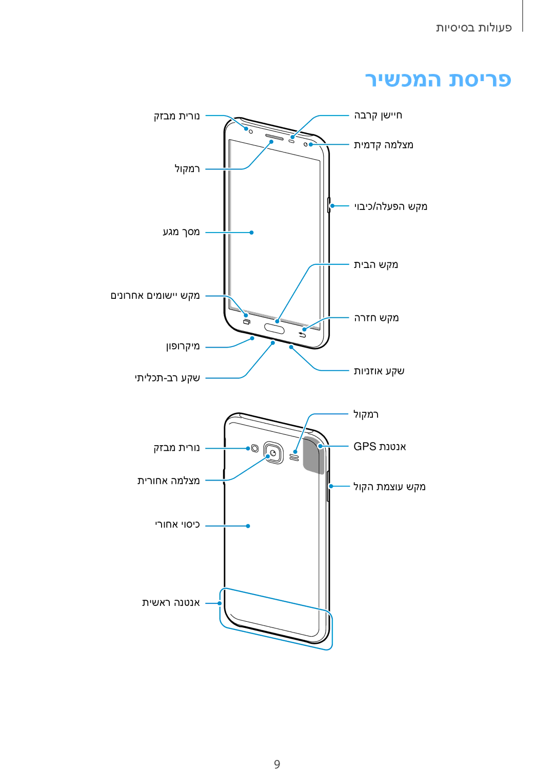 Samsung SM-J701FZKEILO, SM-J701FZDEILO, SM-J701FZSEILO manual רישכמה תסירפ 