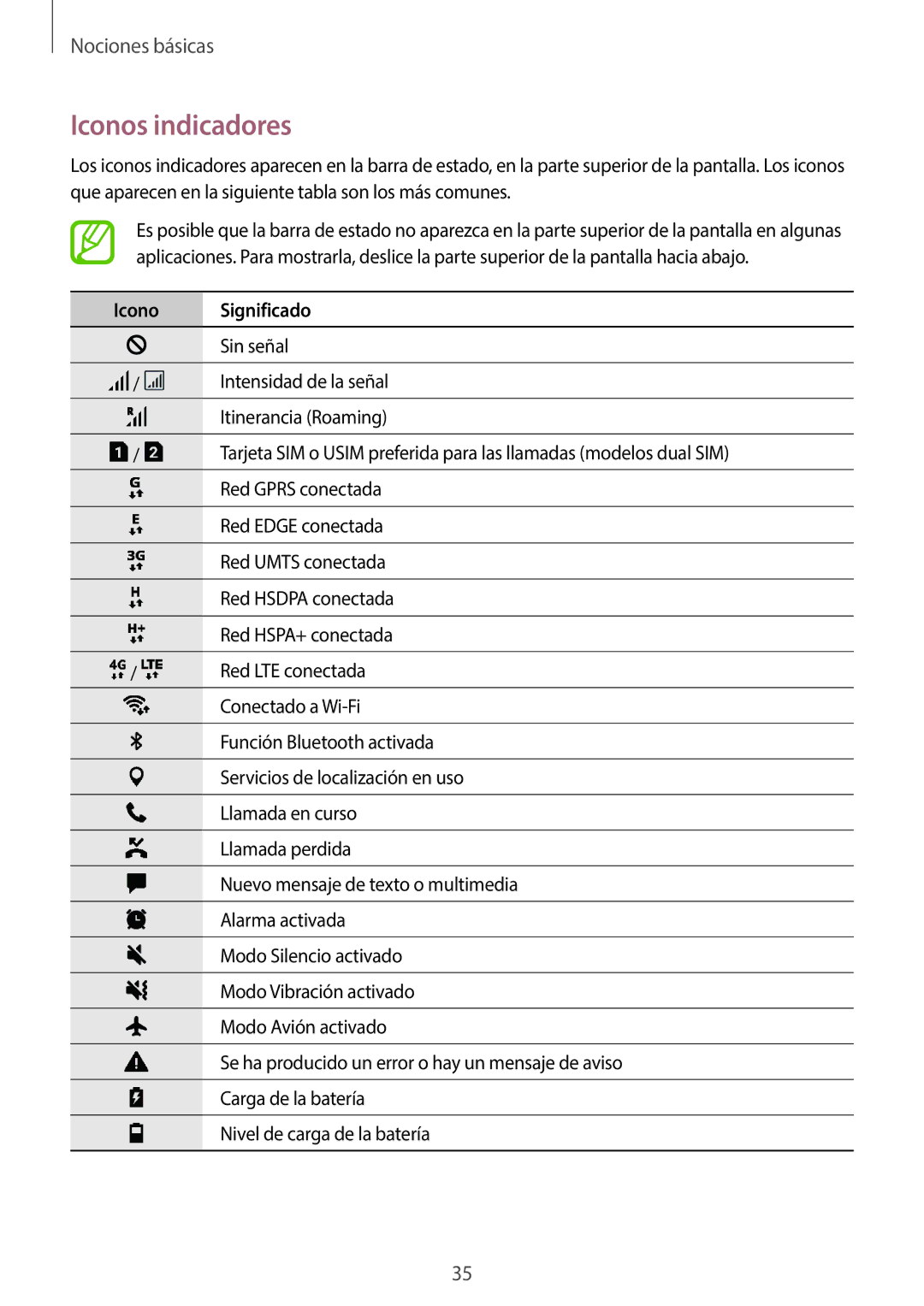 Samsung SM-J710FZDNPHE, SM-J510FZDNPHE, SM-J710FZKNPHE, SM-J510FZKUPHE, SM-J510FZDUPHE Iconos indicadores, Icono Significado 