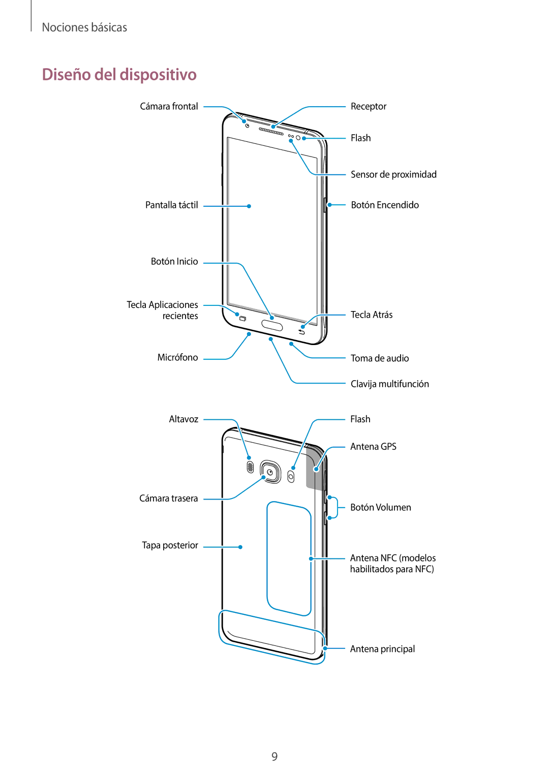 Samsung SM-J710FZKNPHE, SM-J710FZDNPHE, SM-J510FZDNPHE, SM-J510FZKUPHE, SM-J510FZDUPHE, SM-J710FZWNPHE Diseño del dispositivo 