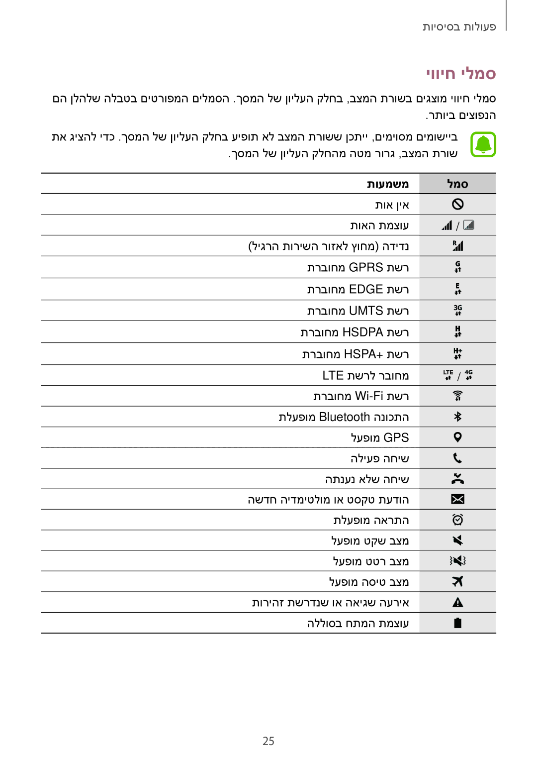 Samsung SM-J710FZDAPTR, SM-J710FZWAILO, SM-J710FZKAPTR, SM-J710FZDAILO, SM-J710FZKAPCL, SM-J710FZWAPTR יוויח ילמס, תועמשמ למס 