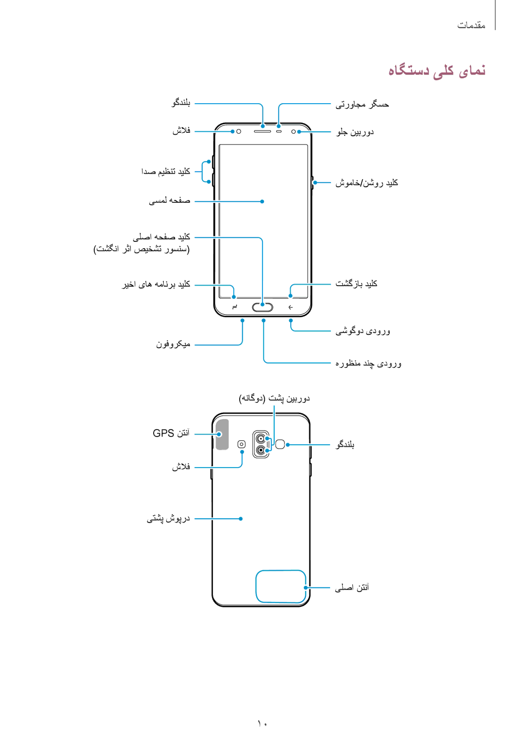 Samsung SM-J720FZDDKSA, SM-J720FZKDKSA, SM-J720FZVDKSA manual هاگتسد یلک یامن 