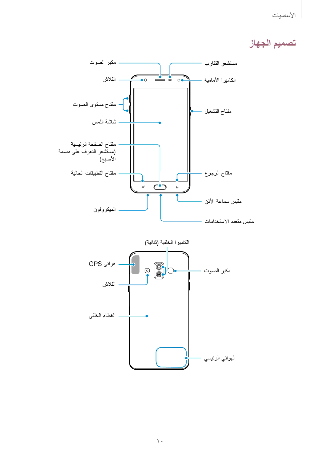 Samsung SM-J720FZDDKSA, SM-J720FZKDKSA, SM-J720FZVDKSA manual زاهجلا ميمصت 