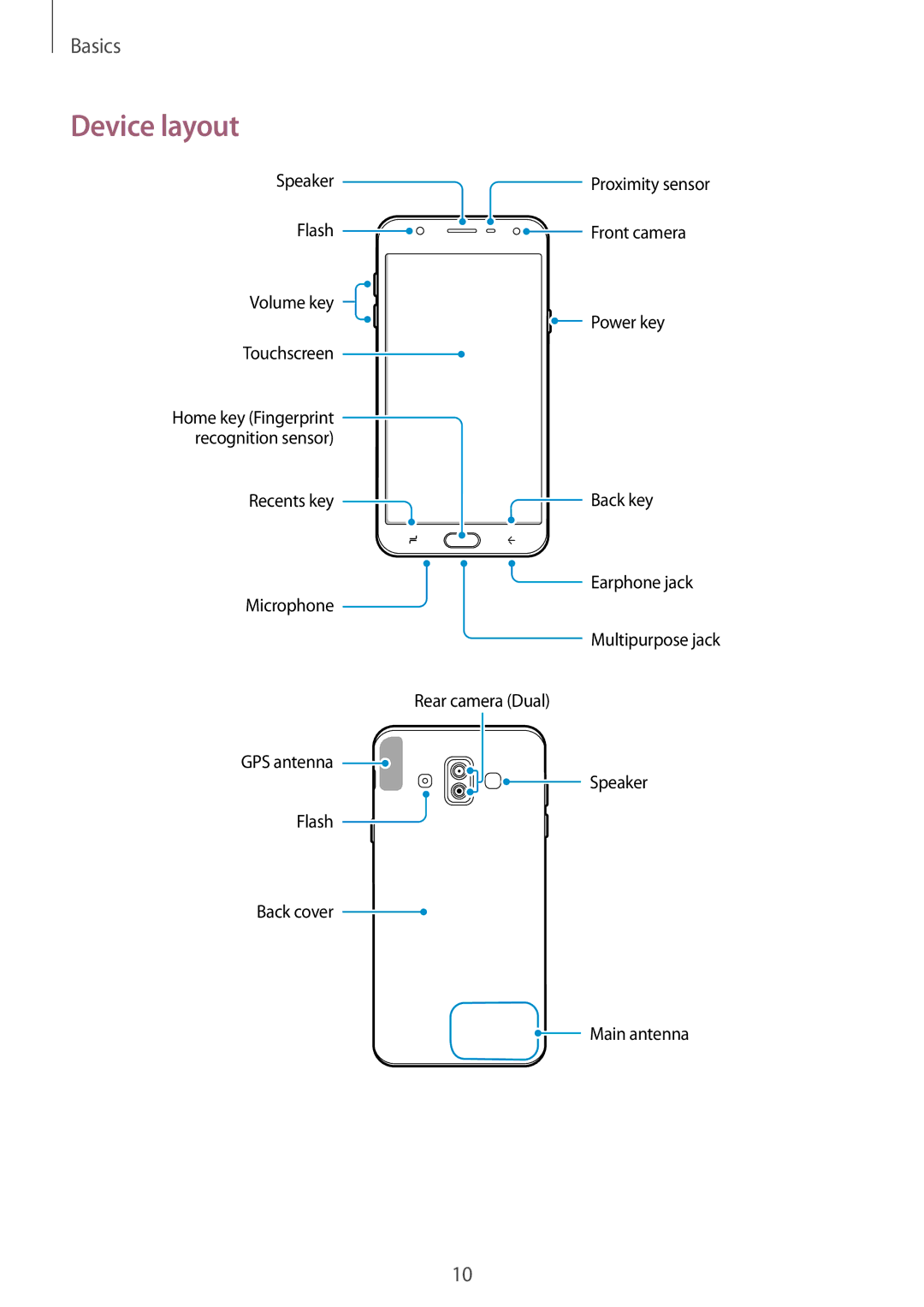 Samsung SM-J720FZDDKSA, SM-J720FZKDKSA, SM-J720FZVDKSA manual Device layout 