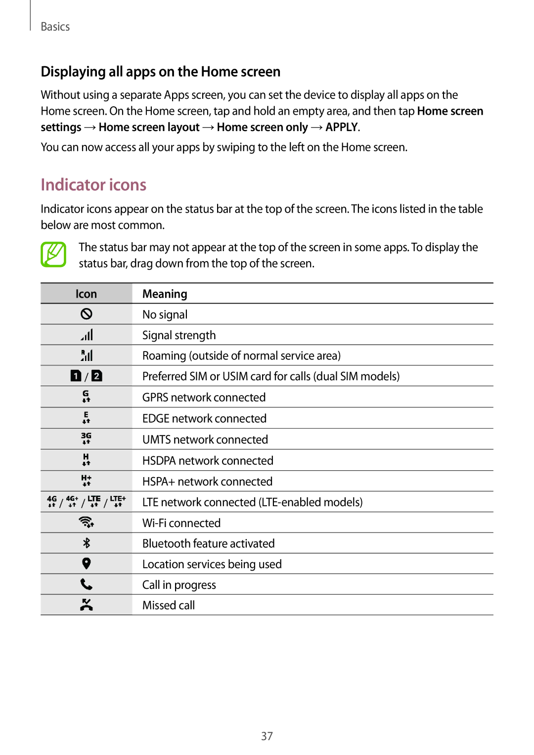 Samsung SM-J720FZDDKSA, SM-J720FZKDKSA manual Indicator icons, Displaying all apps on the Home screen, Icon Meaning 