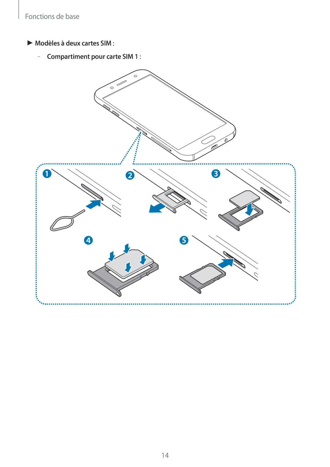 Samsung SM-J730FZSDXEF, SM-J730FZDDXEF, SM-J530FZDAXEF, SM-J530FZSAXEF Modèles à deux cartes SIM Compartiment pour carte SIM 