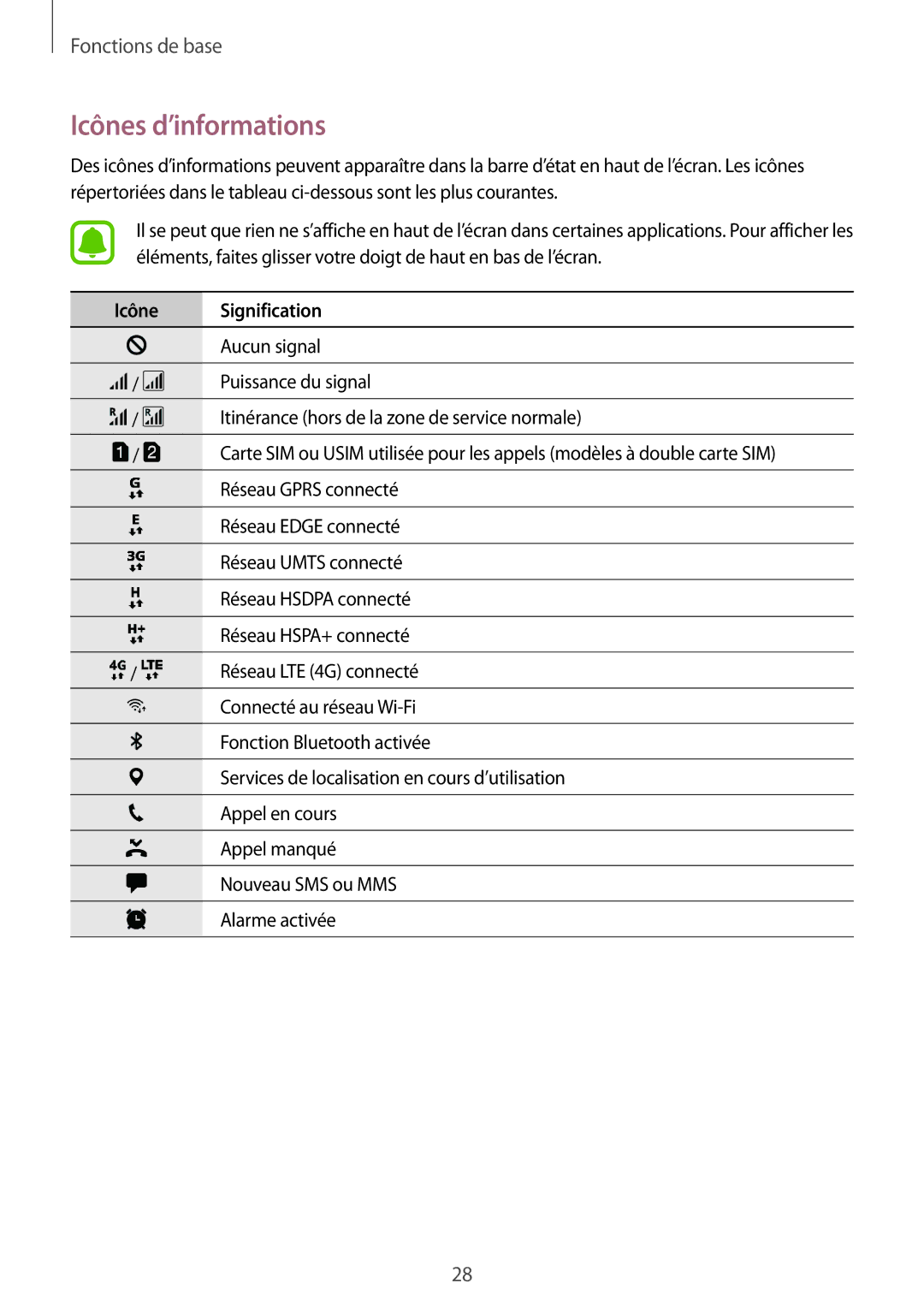 Samsung SM-J730FZKDXEF, SM-J730FZDDXEF, SM-J530FZDAXEF, SM-J730FZSDXEF manual Icônes d’informations, Icône Signification 