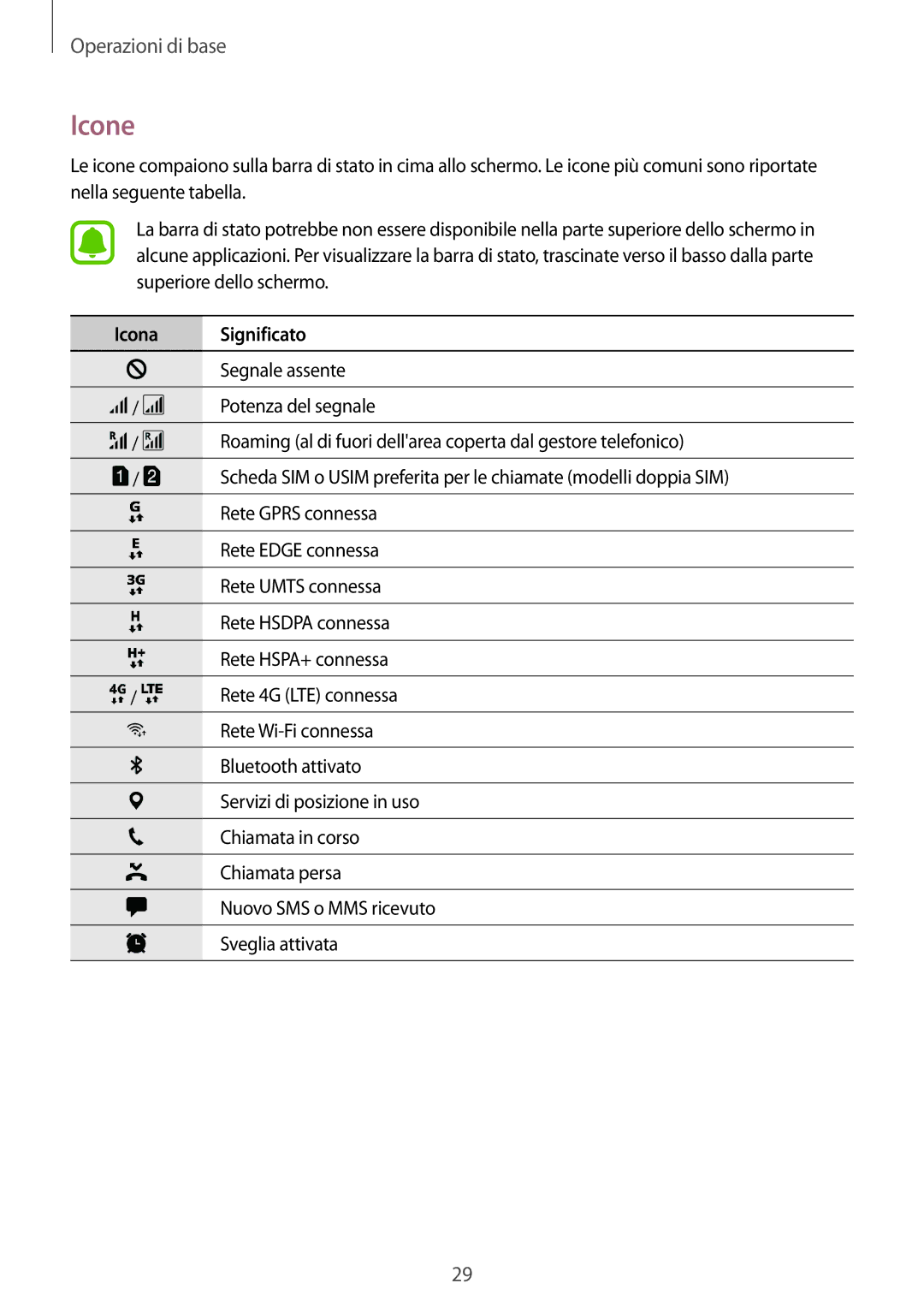 Samsung SM-J730FZSETUR, SM-J730FZDETUR, SM-J730FZSAITV, SM-J730FZKATUR, SM-J730FZDDITV manual Icone, Icona Significato 