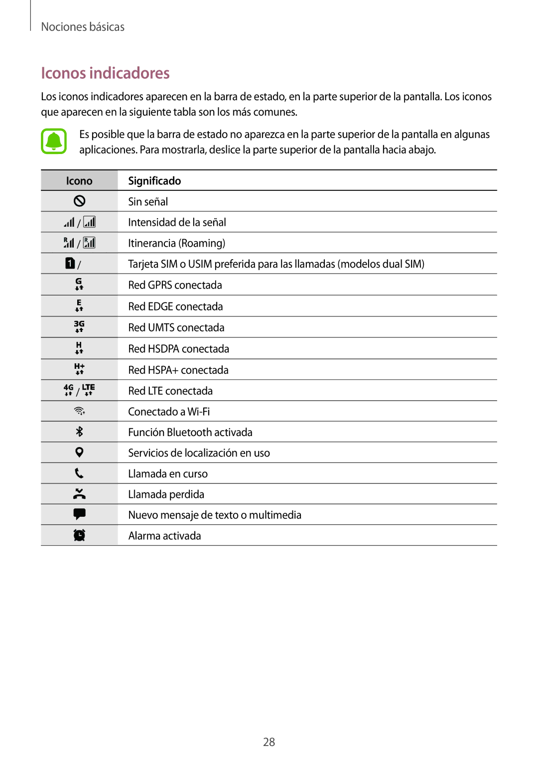 Samsung SM-J730FZKAATL, SM-J730FZSDPHE, SM-J730FZDDPHE, SM-J730FZKDPHE manual Iconos indicadores, Icono Significado 