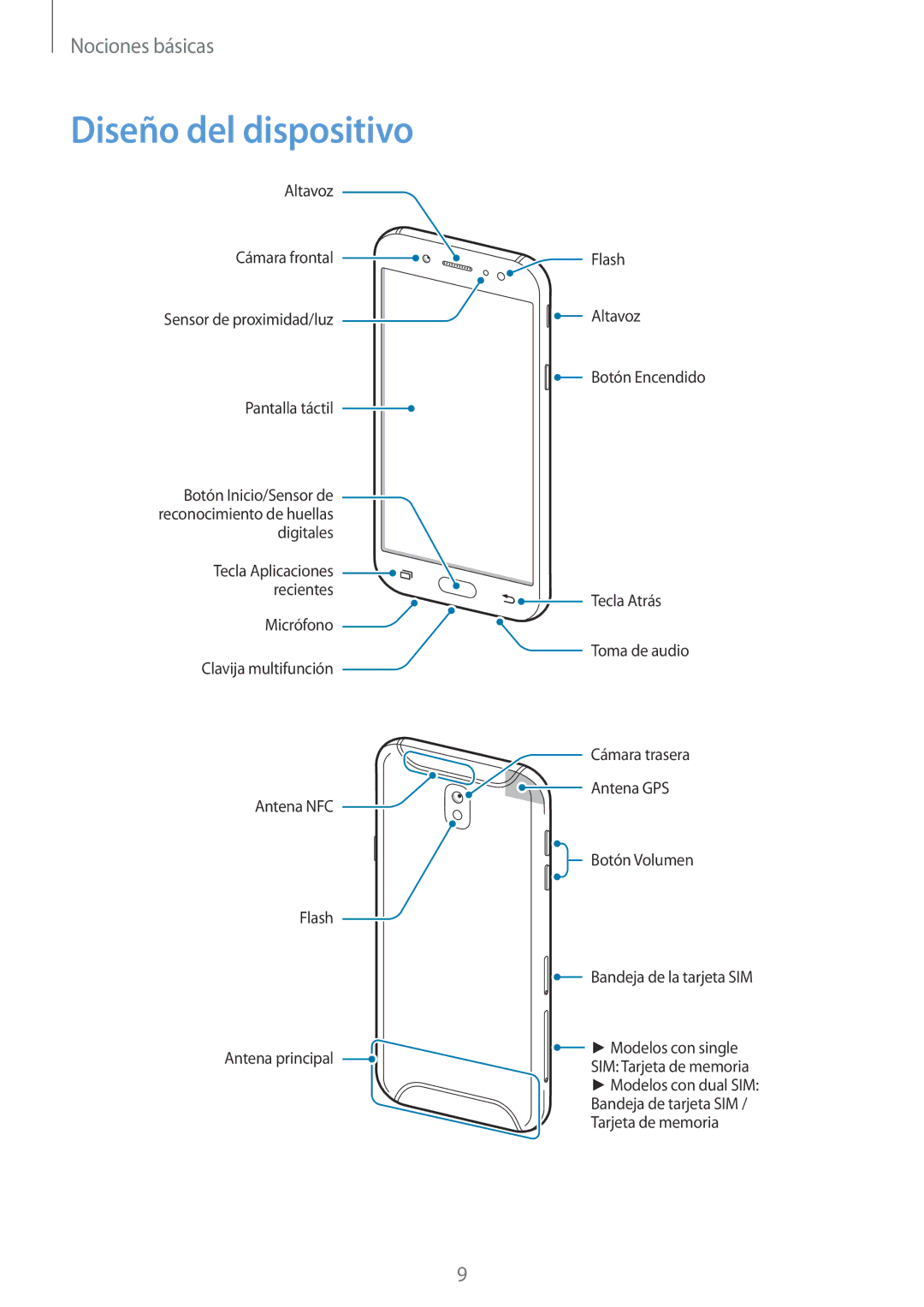 Samsung SM-J730FZSDPHE, SM-J730FZKAATL, SM-J730FZDDPHE, SM-J730FZKDPHE manual Diseño del dispositivo 