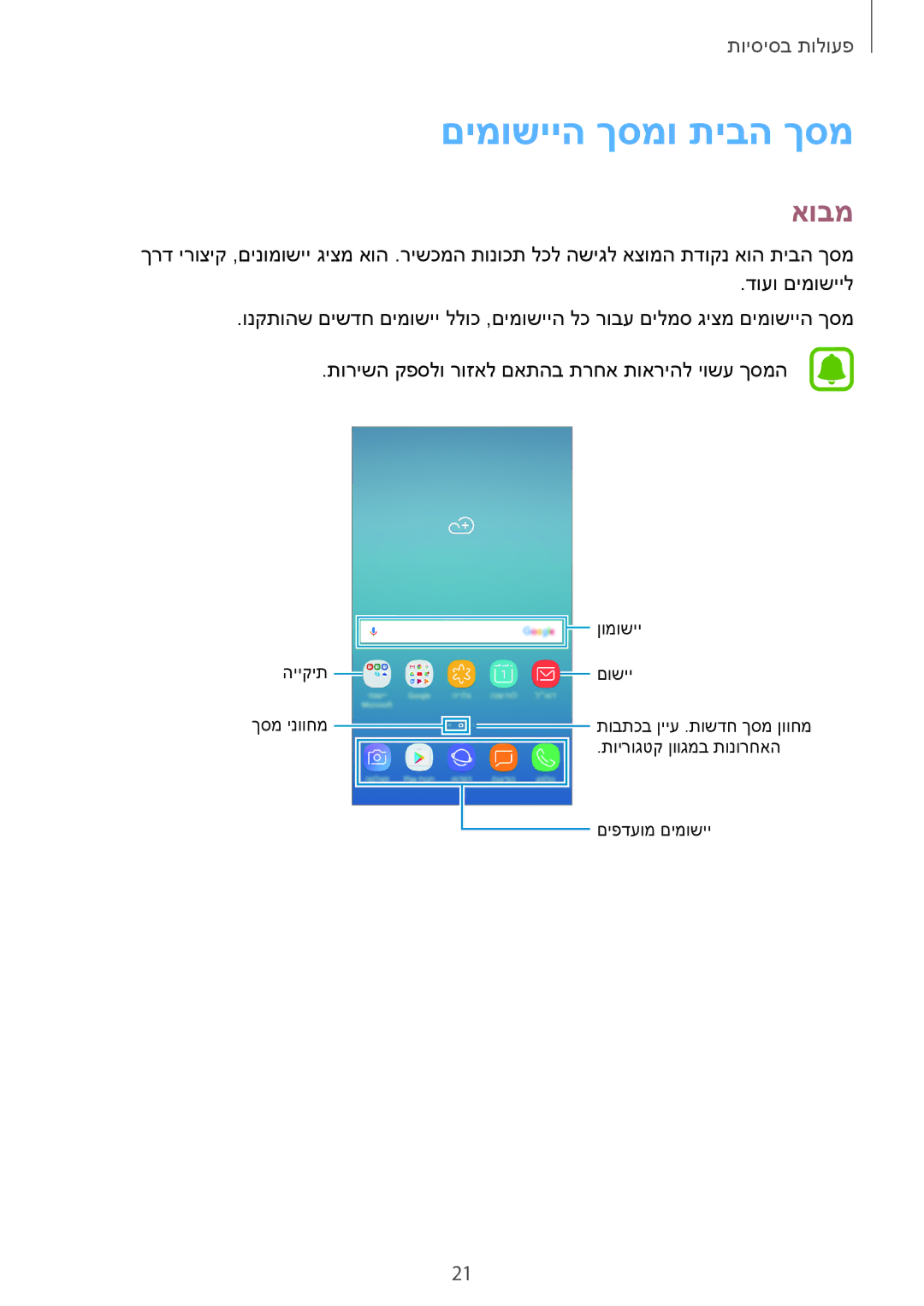 Samsung SM-J530FZKAILO, SM-J730FZKDSEE, SM-J730FZDDSEE, SM-J530FZDAILO, SM-J730FZDAILO manual םימושייה ךסמו תיבה ךסמ, אובמ 