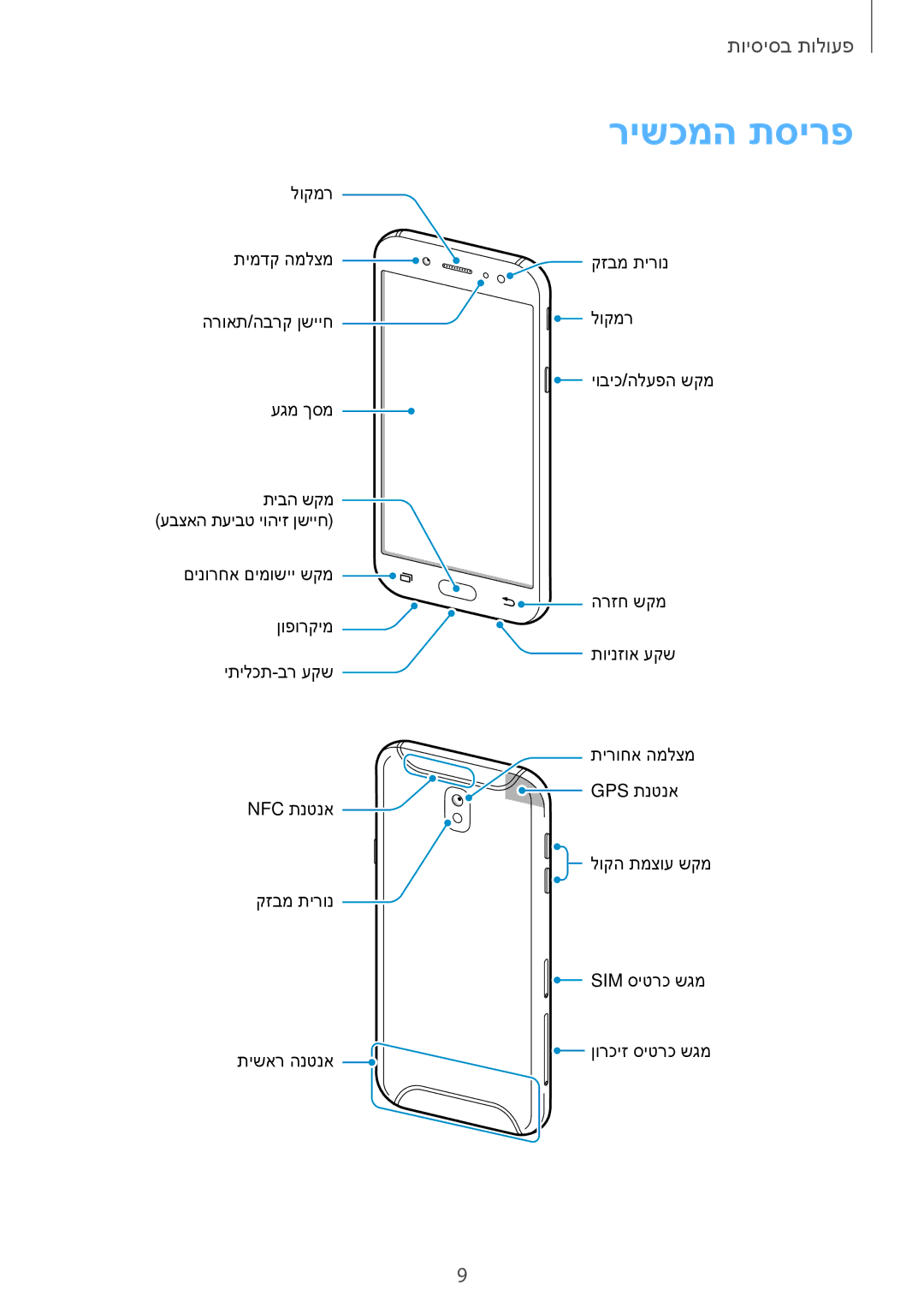 Samsung SM-J730FZKDSEE, SM-J730FZDDSEE, SM-J530FZDAILO, SM-J530FZKAILO, SM-J730FZDAILO, SM-J730FZKAILO manual רישכמה תסירפ 