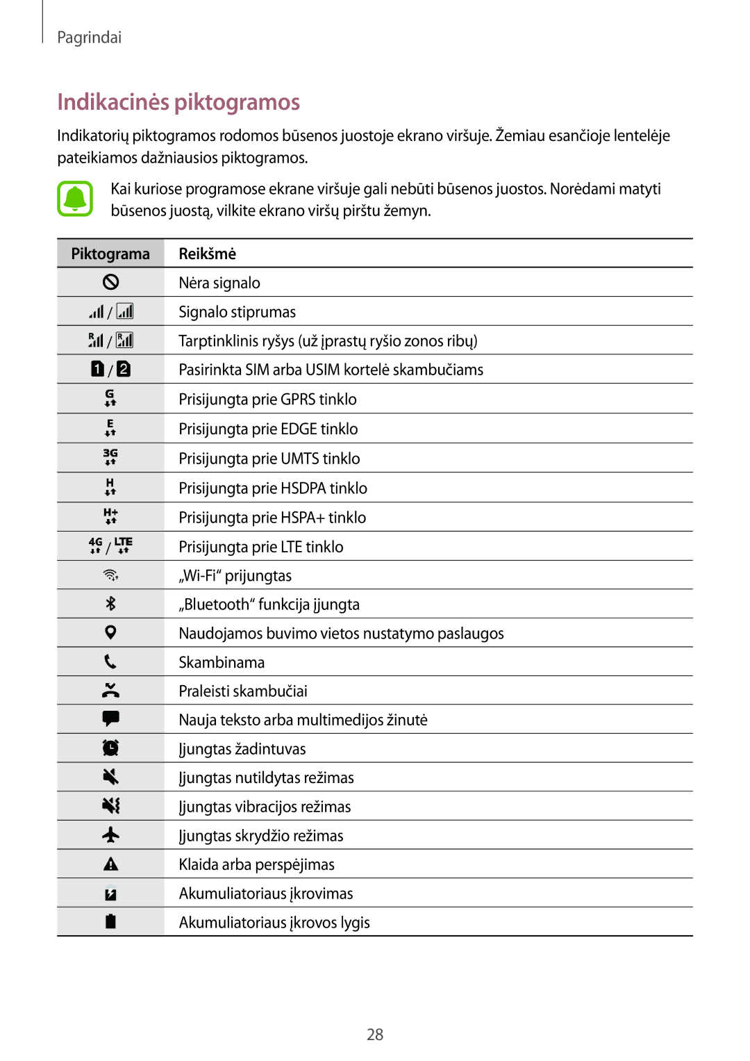 Samsung SM-J530FZDDSEB, SM-J730FZSDSEB, SM-J730FZKDSEB, SM-J530FZSDSEB manual Indikacinės piktogramos, Piktograma Reikšmė 