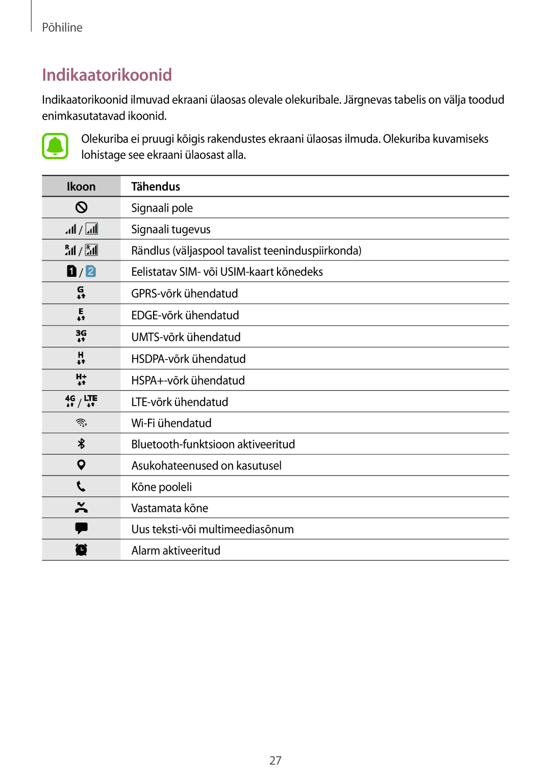 Samsung SM-J530FZKDSEB, SM-J730FZSDSEB, SM-J730FZKDSEB, SM-J530FZSDSEB, SM-J530FZDDSEB manual Indikaatorikoonid, Ikoon Tähendus 