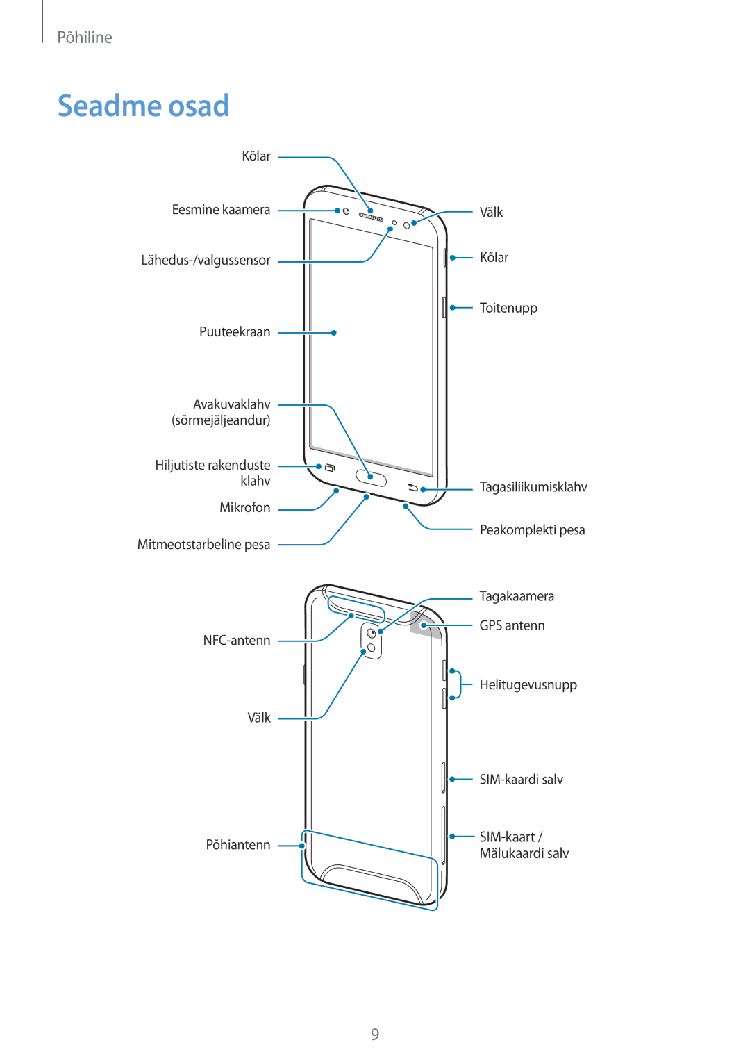 Samsung SM-J530FZKDSEB, SM-J730FZSDSEB, SM-J730FZKDSEB, SM-J530FZSDSEB, SM-J530FZDDSEB, SM-J730FZDDSEB manual Seadme osad 