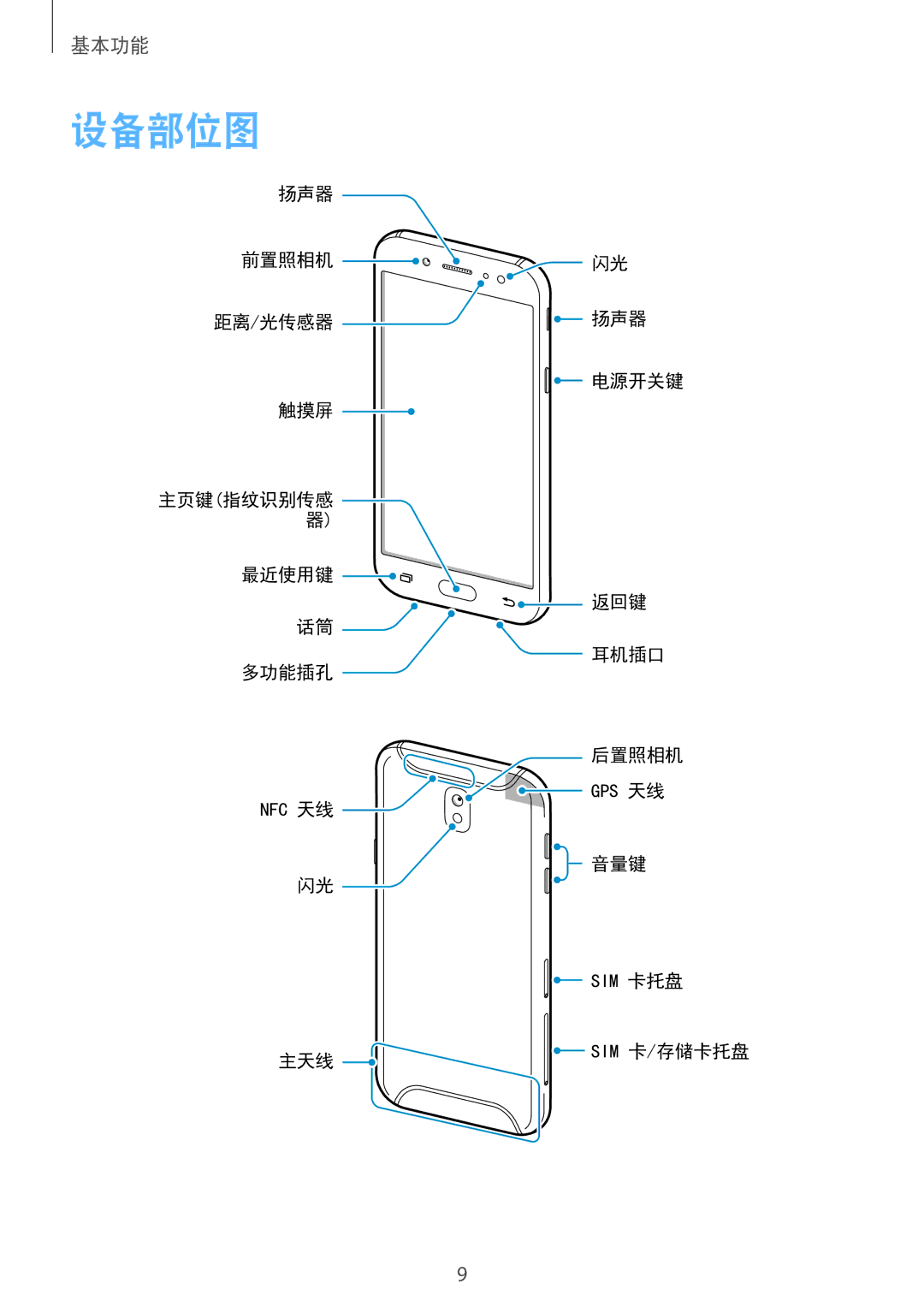 Samsung SM-J730GZDGXXV, SM-J730GZIGXXV, SM-J730GZSGXXV, SM-J730GZKGXXV manual 设备部位图 