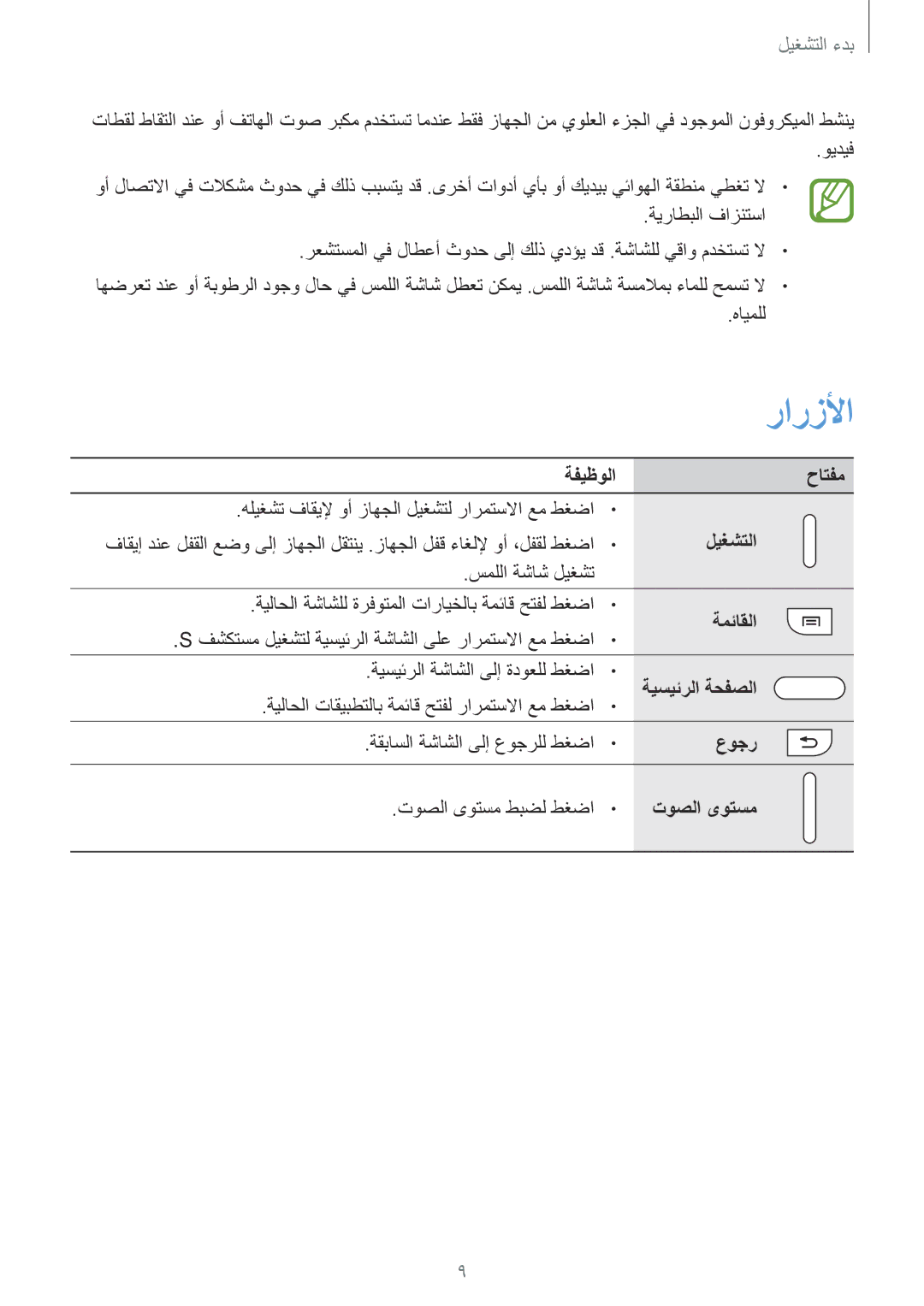 Samsung SM-N7500ZKAECT, SM-N7500ZKACAC, SM-N7500ZKAKSA ةفيظولا حاتفم, ليغشتلا, ةمئاقلا, ةيسيئرلا ةحفصلا, عوجر, توصلا ىوتسم 