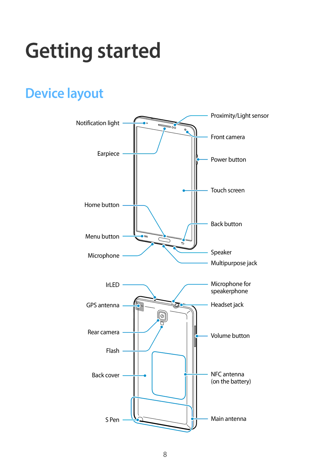 Samsung SM-N7500ZWATHR, SM-N7500ZKACAC, SM-N7500ZKAKSA, SM-N7500ZWAAFR, SM-N7500ZGAPAK manual Getting started, Device layout 