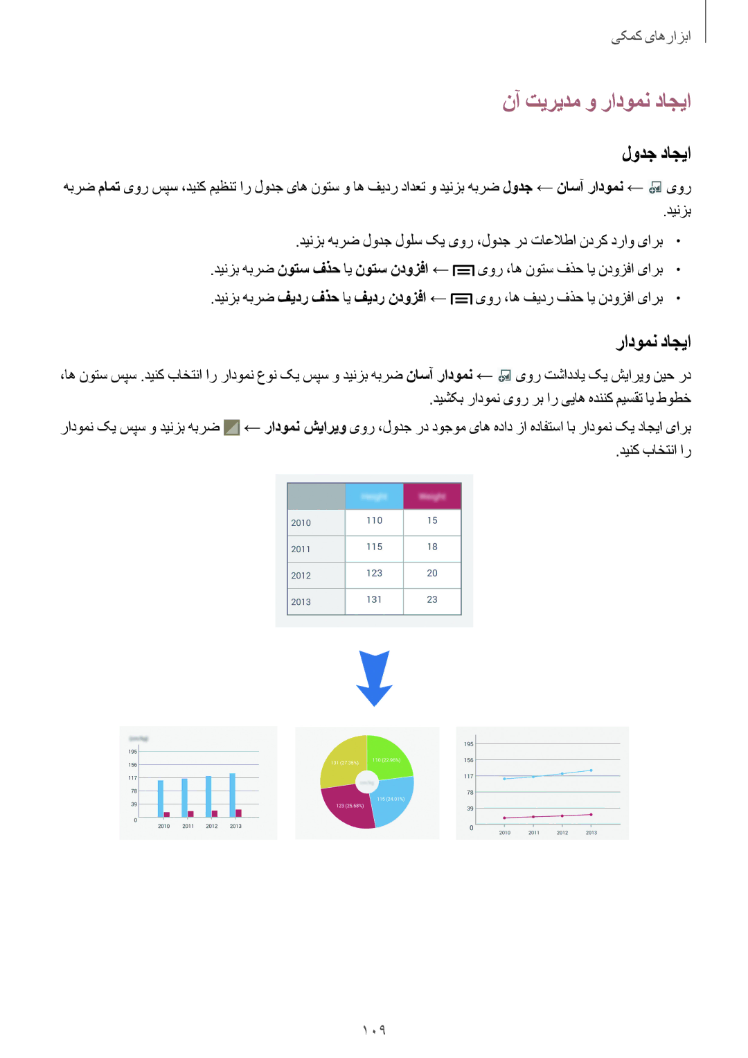 Samsung SM-N7500ZKATHR, SM-N7500ZKACAC, SM-N7500ZKAKSA, SM-N7500ZWAAFR manual نآ تیریدم و رادومن داجیا, لودج داجیا, 109 