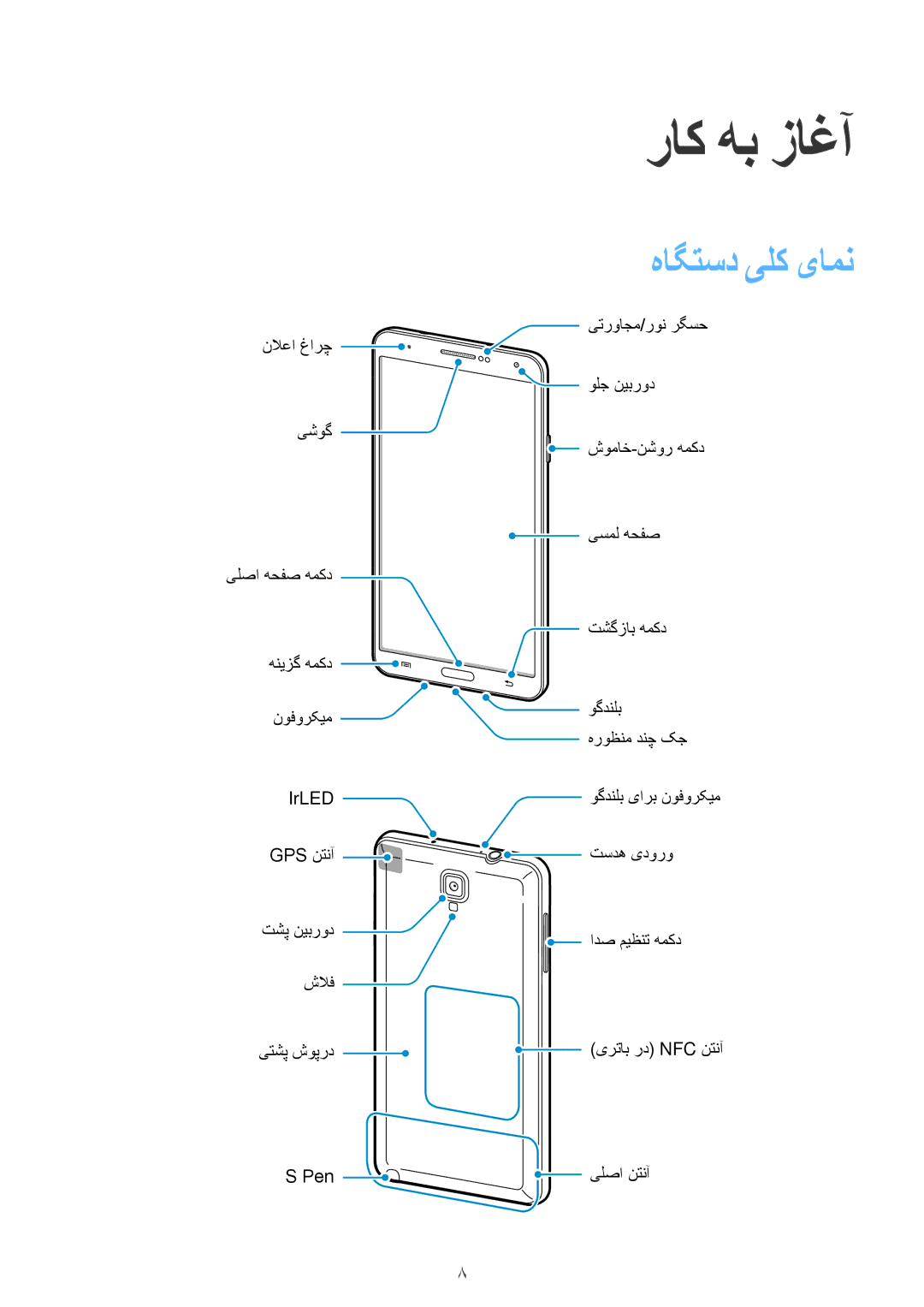 Samsung SM-N7500ZWATHR, SM-N7500ZKACAC, SM-N7500ZKAKSA, SM-N7500ZWAAFR, SM-N7500ZGAPAK manual راک هب زاغآ, هاگتسد یلک یامن 