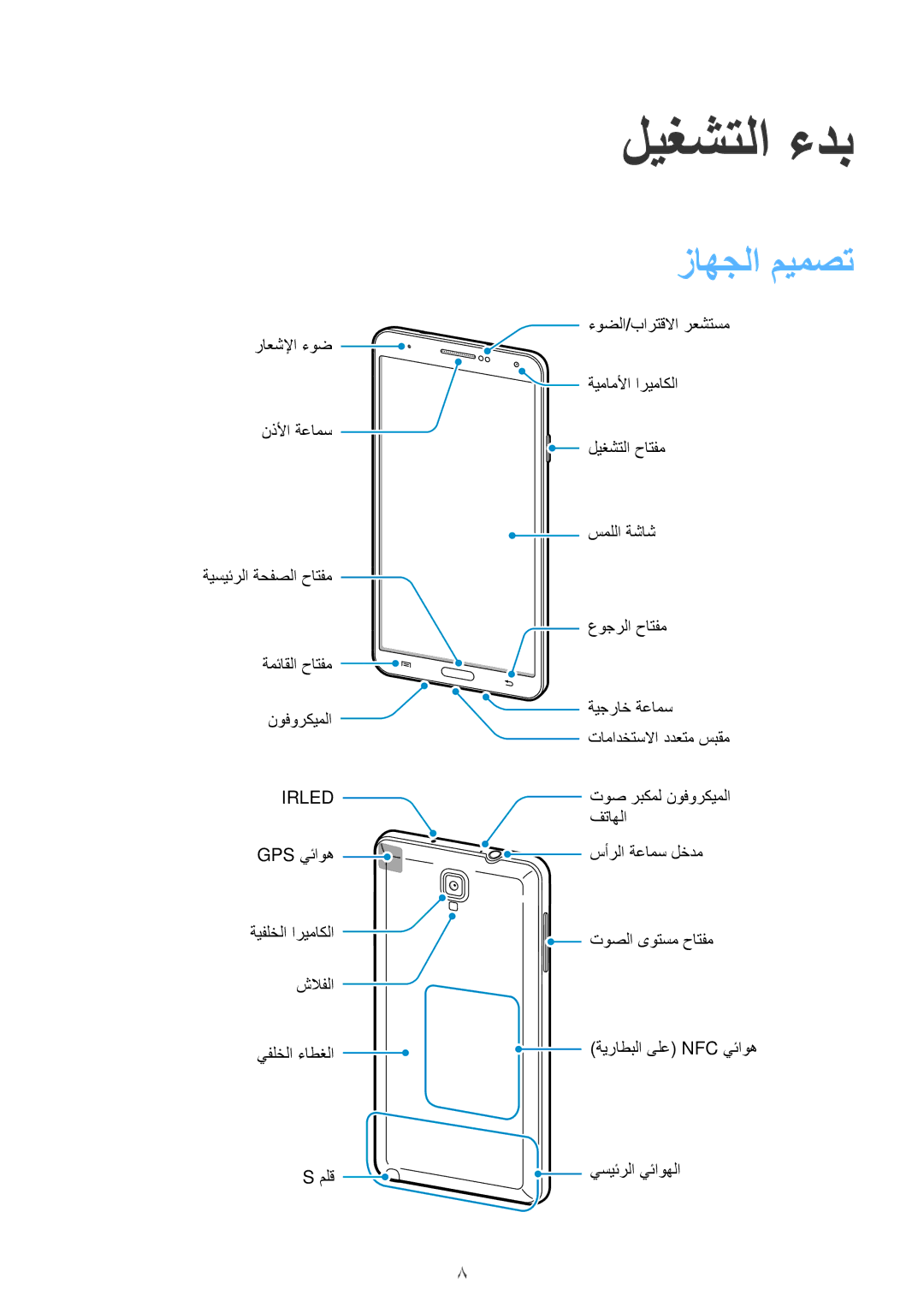 Samsung SM-N7500ZWATHR, SM-N7500ZKACAC, SM-N7500ZKAKSA, SM-N7500ZWAAFR, SM-N7500ZGAPAK manual ليغشتلا ءدب, زاهجلا ميمصت 