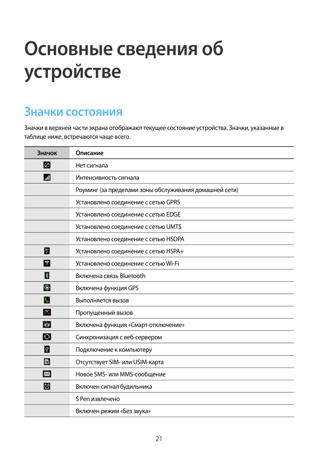 Samsung SM-N7500ZKASER, SM-N7500ZWASER manual Значки состояния, Значок Описание 