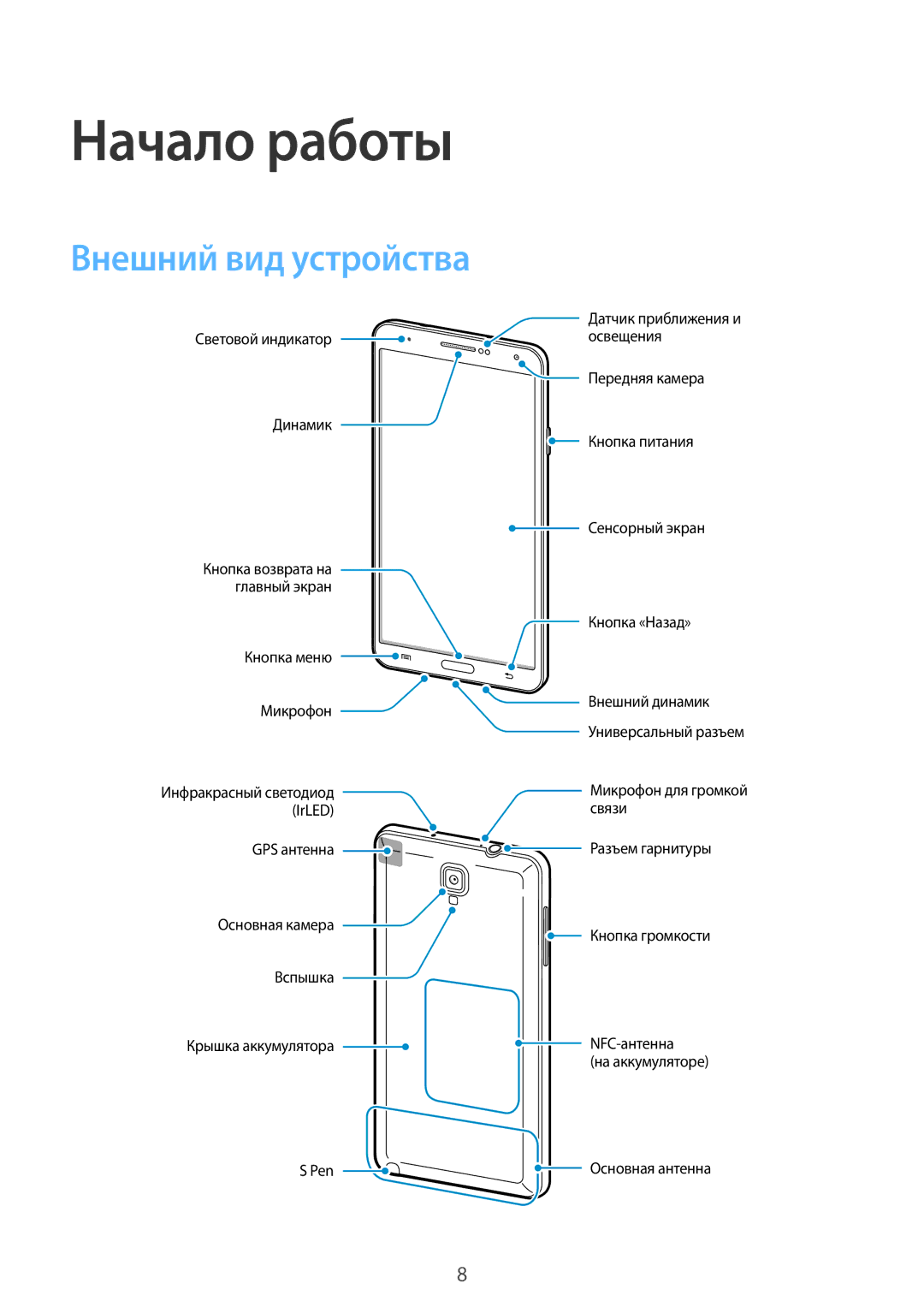 Samsung SM-N7500ZWASER, SM-N7500ZKASER manual Начало работы, Внешний вид устройства 