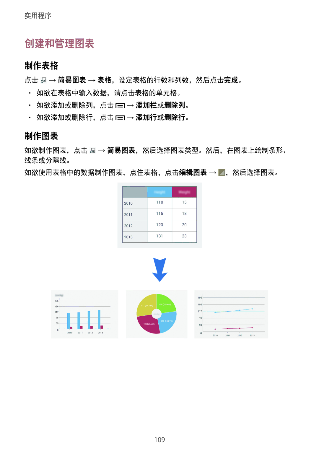 Samsung SM-N7500ZKAXXV, SM-N7500ZWAXXV manual 创建和管理图表, 制作表格, 制作图表 