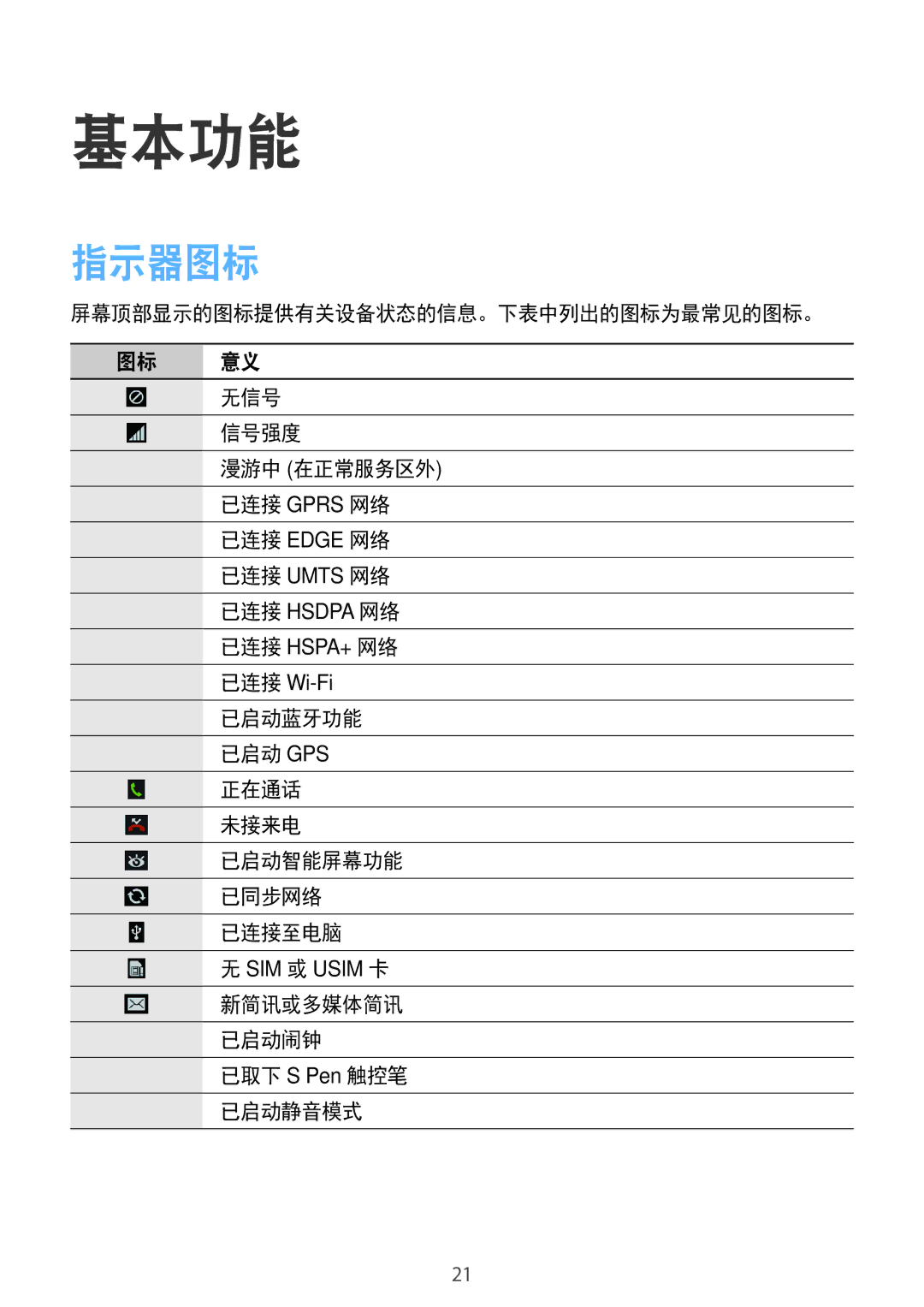 Samsung SM-N7500ZKAXXV 指示器图标, 已启动蓝牙功能 已启动 Gps 正在通话 未接来电 已启动智能屏幕功能 已同步网络 已连接至电脑, 新简讯或多媒体简讯 已启动闹钟 已取下 S Pen 触控笔 已启动静音模式 