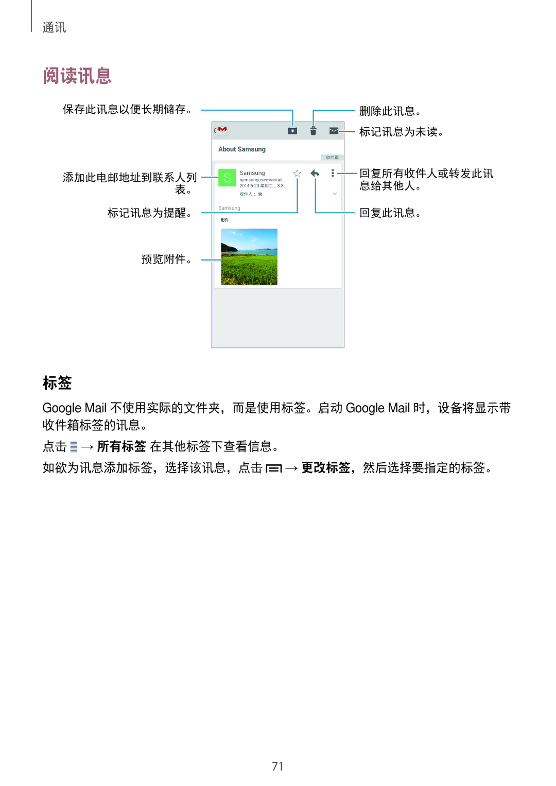 Samsung SM-N7500ZKAXXV, SM-N7500ZWAXXV manual 阅读讯息 